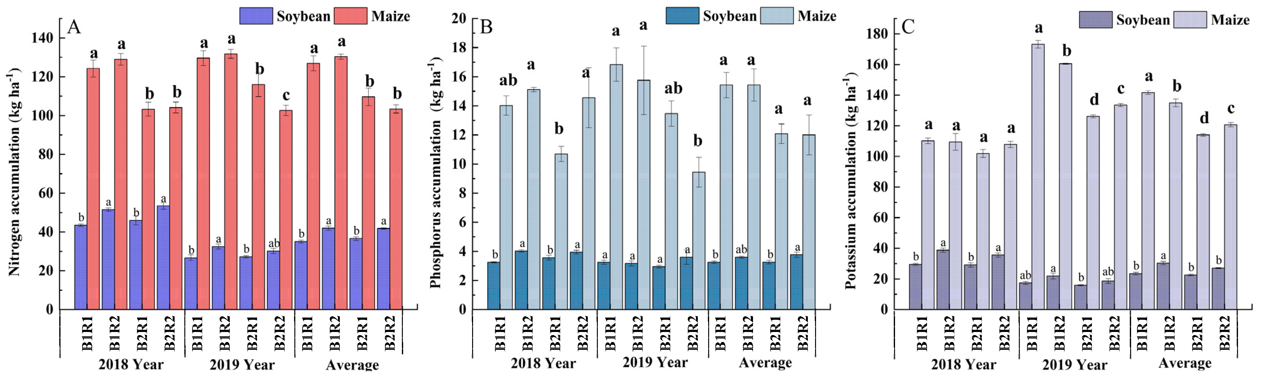 Agronomy 12 03095 g003 Agronomy 12 03095 g003