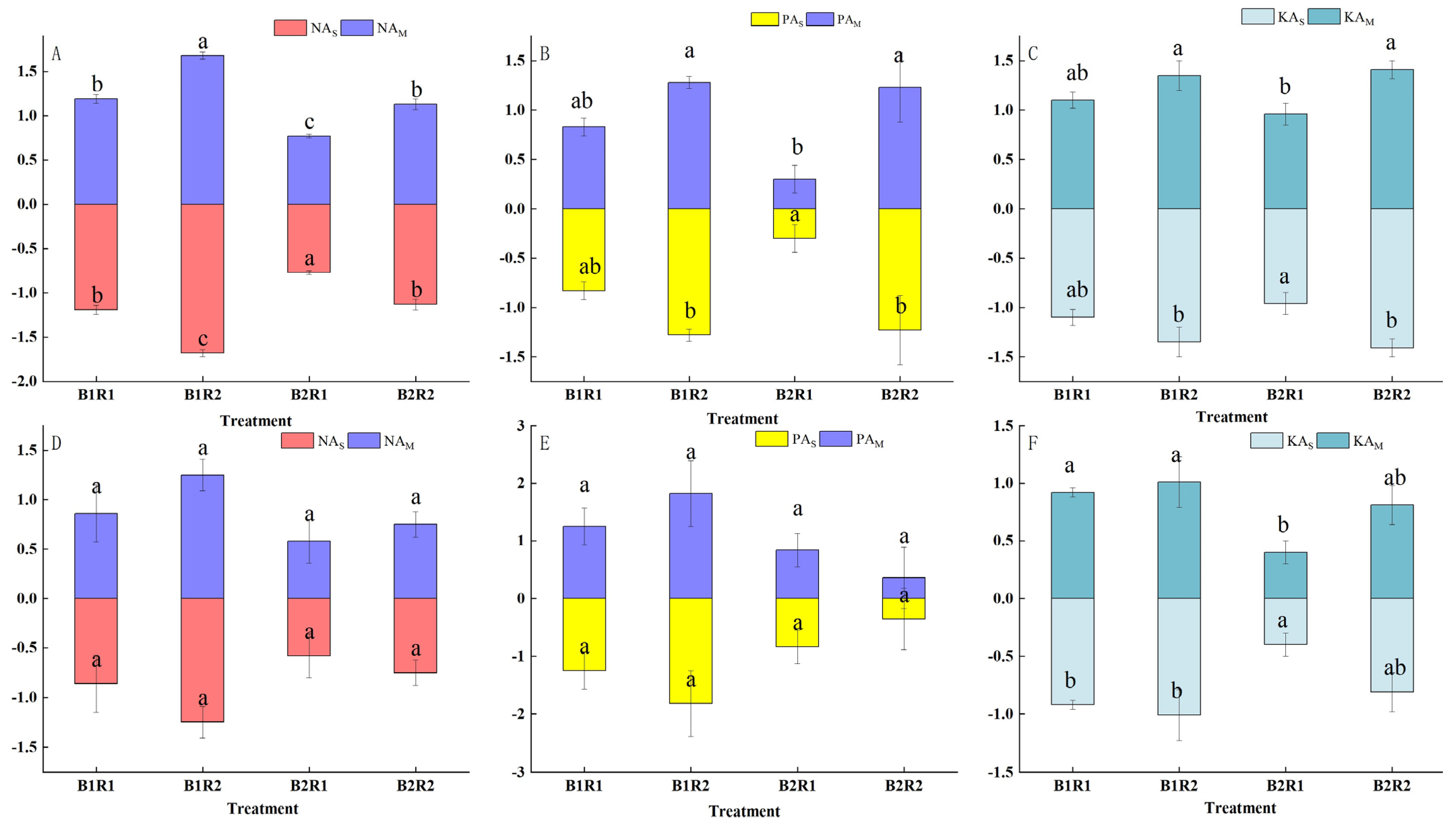 Agronomy 12 03095 g005 Agronomy 12 03095 g005