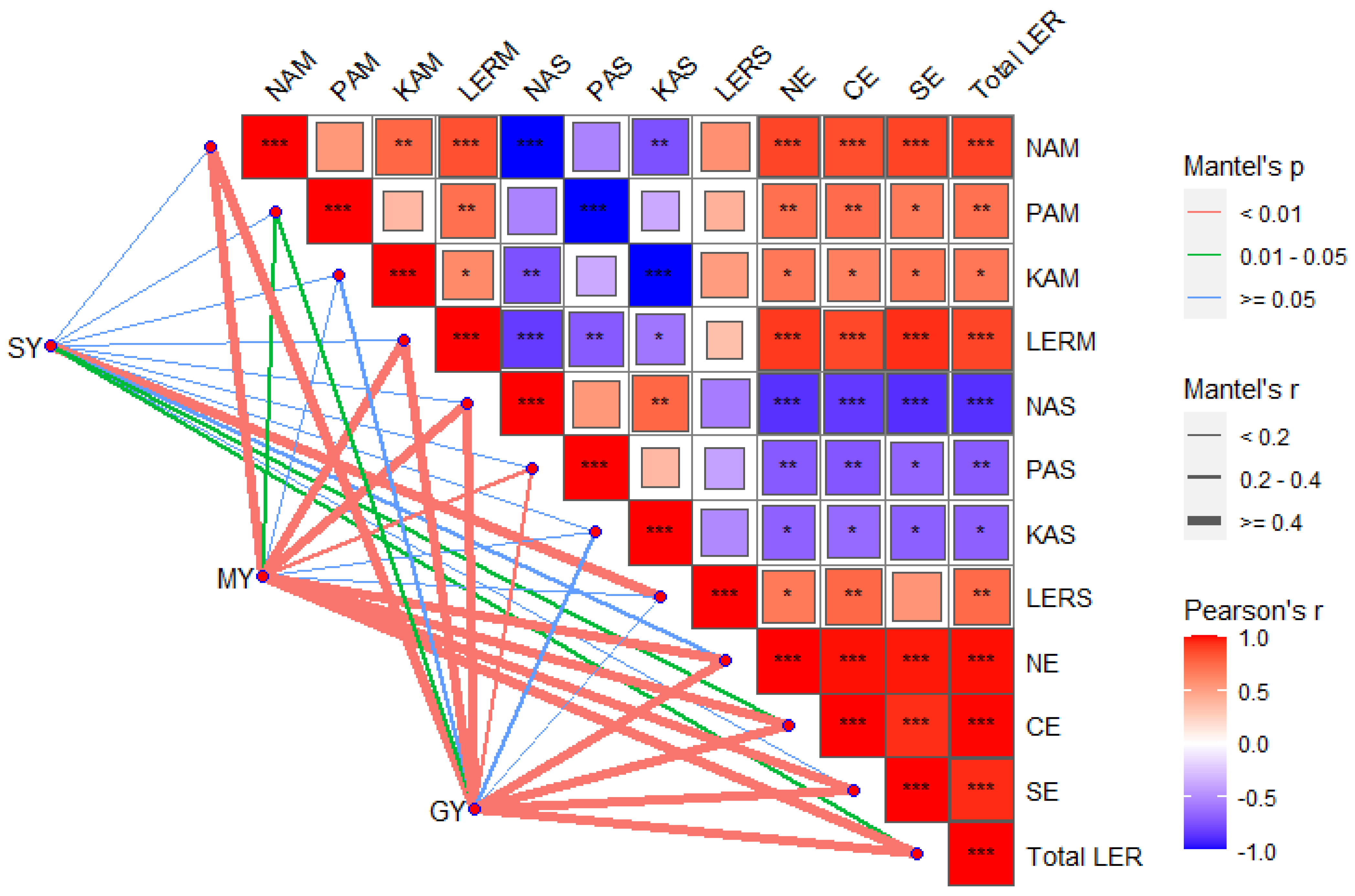 Agronomy 12 03095 g007 Agronomy 12 03095 g007