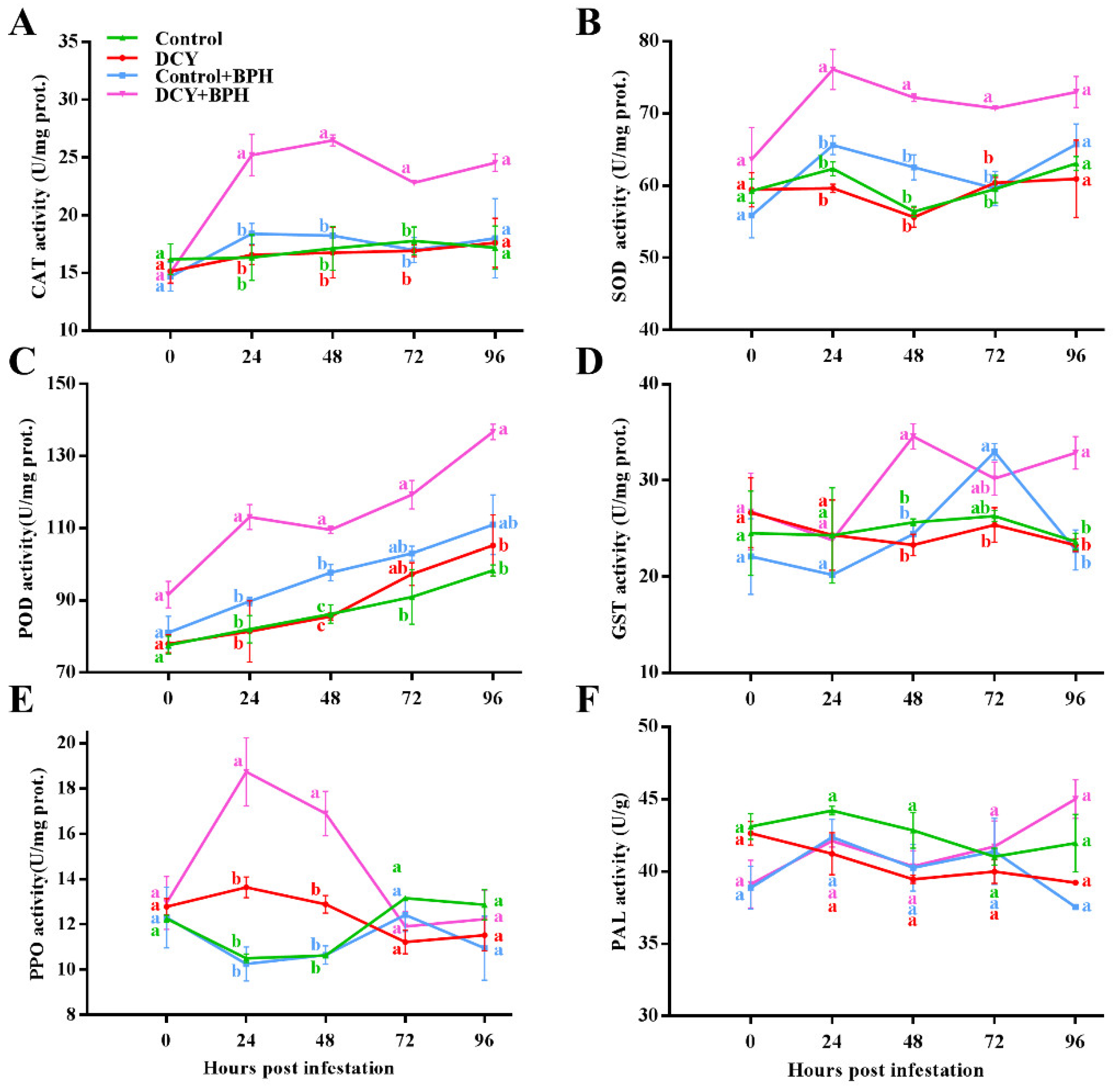 Agronomy 12 03098 g001