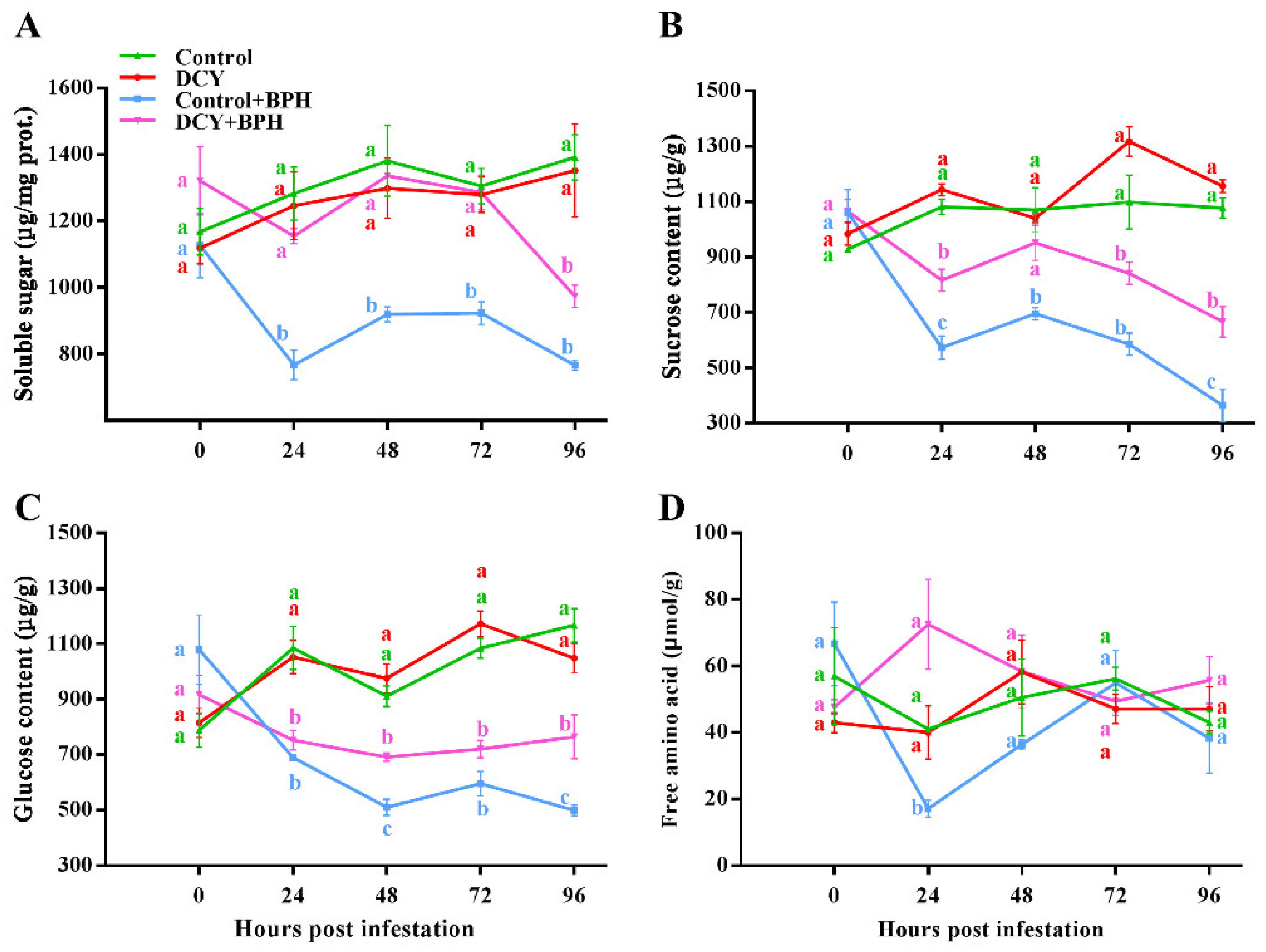 Agronomy 12 03098 g003