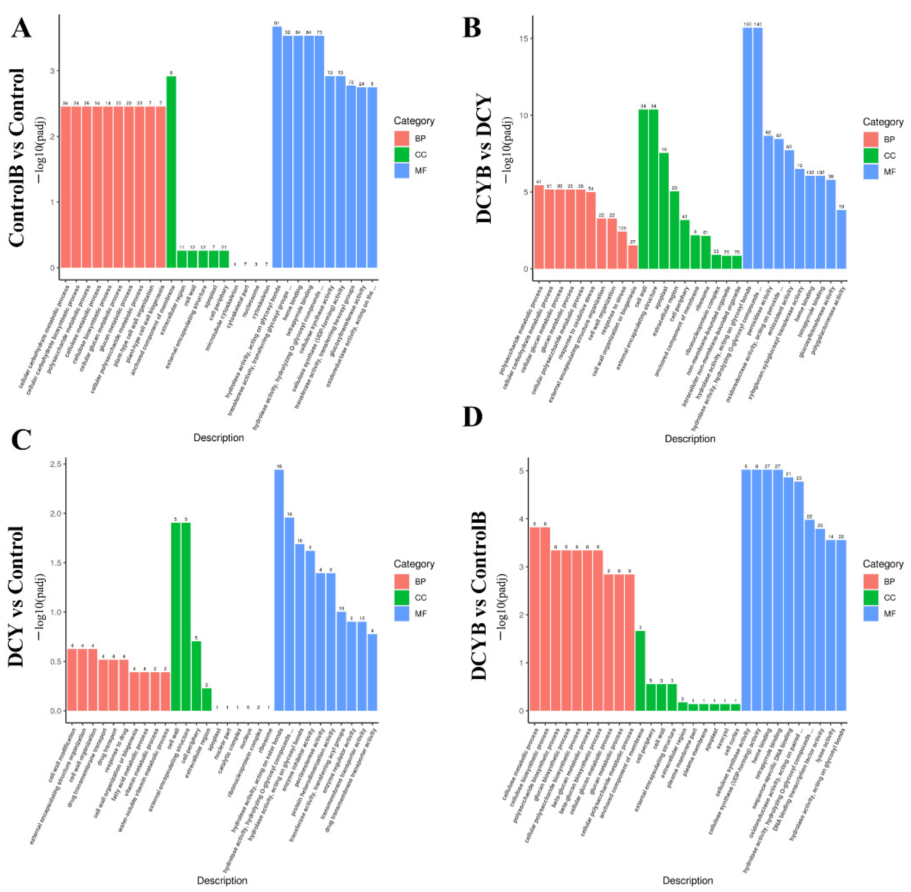 Agronomy 12 03098 g005
