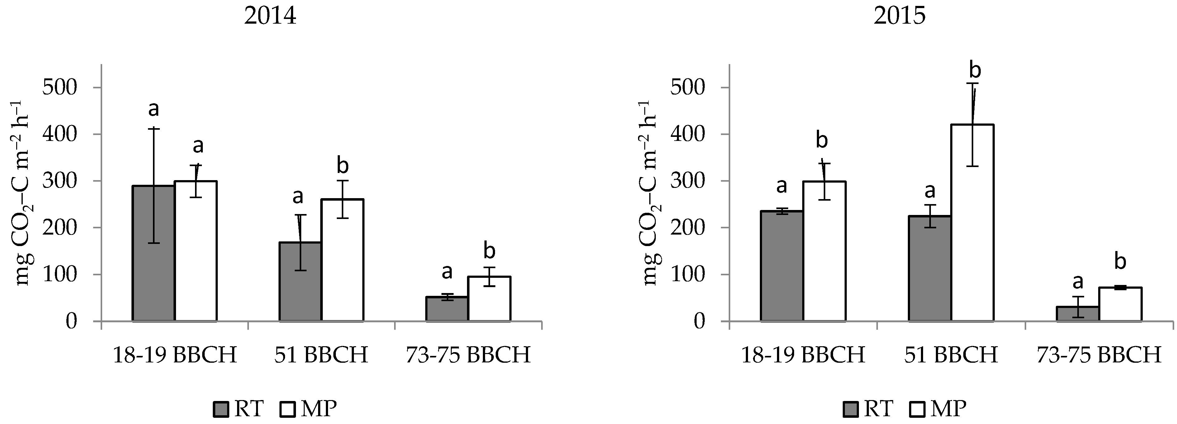 Agronomy 12 03102 g003