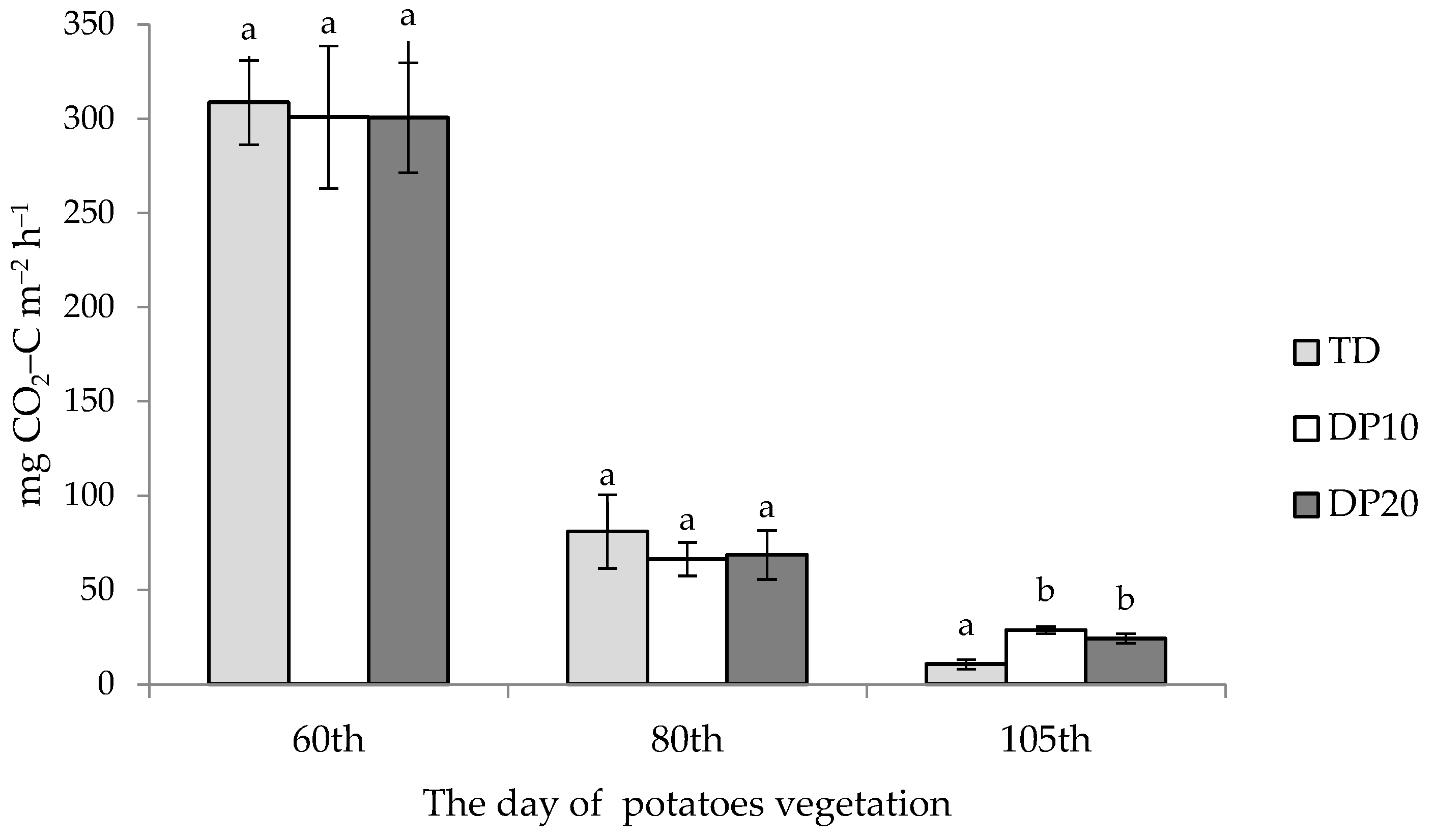 Agronomy 12 03102 g004