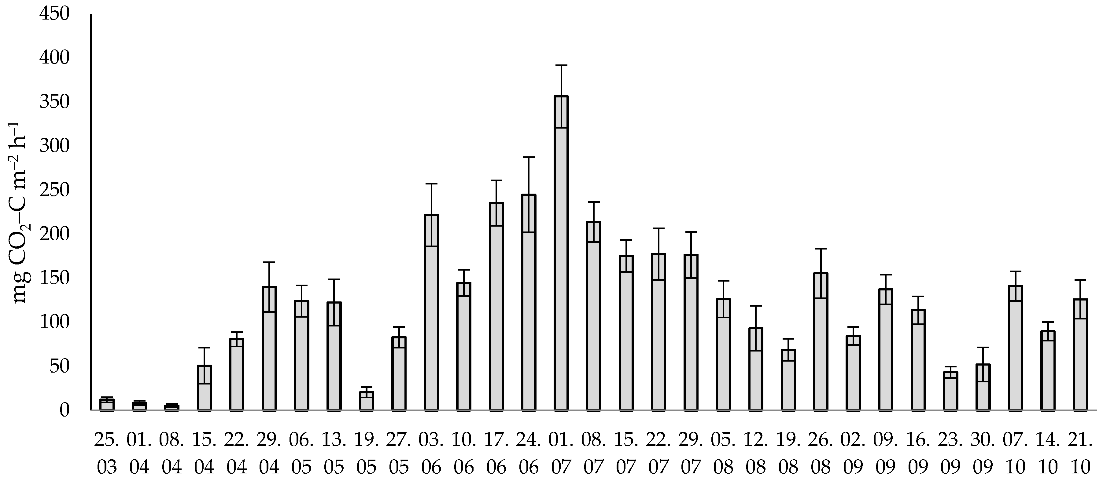 Agronomy 12 03102 g005