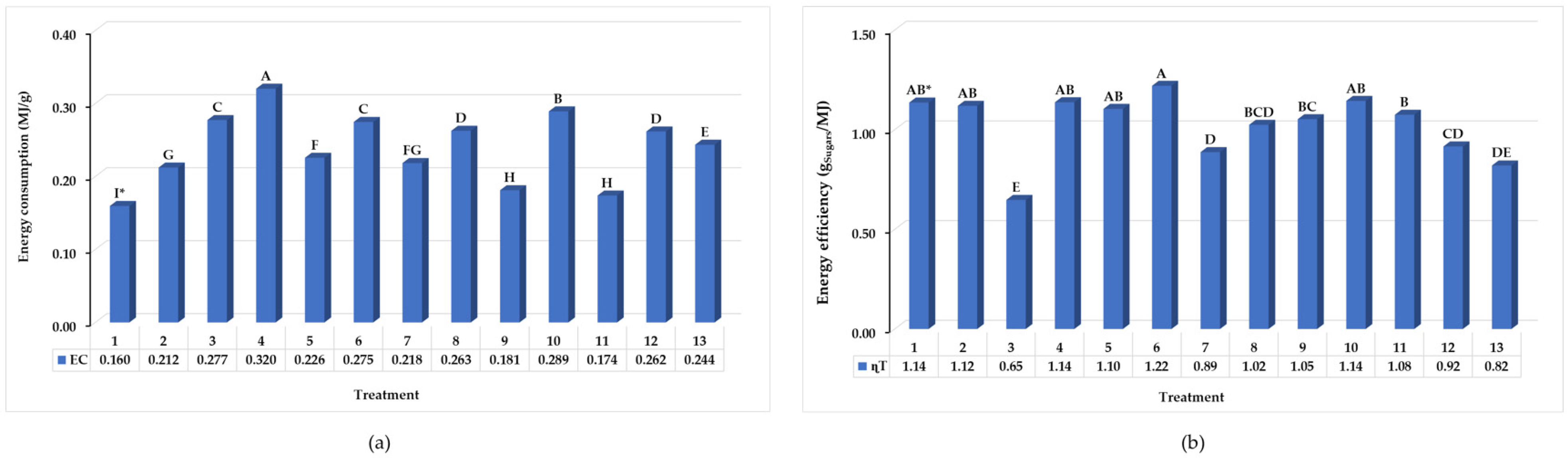 Agronomy 12 03106 g003