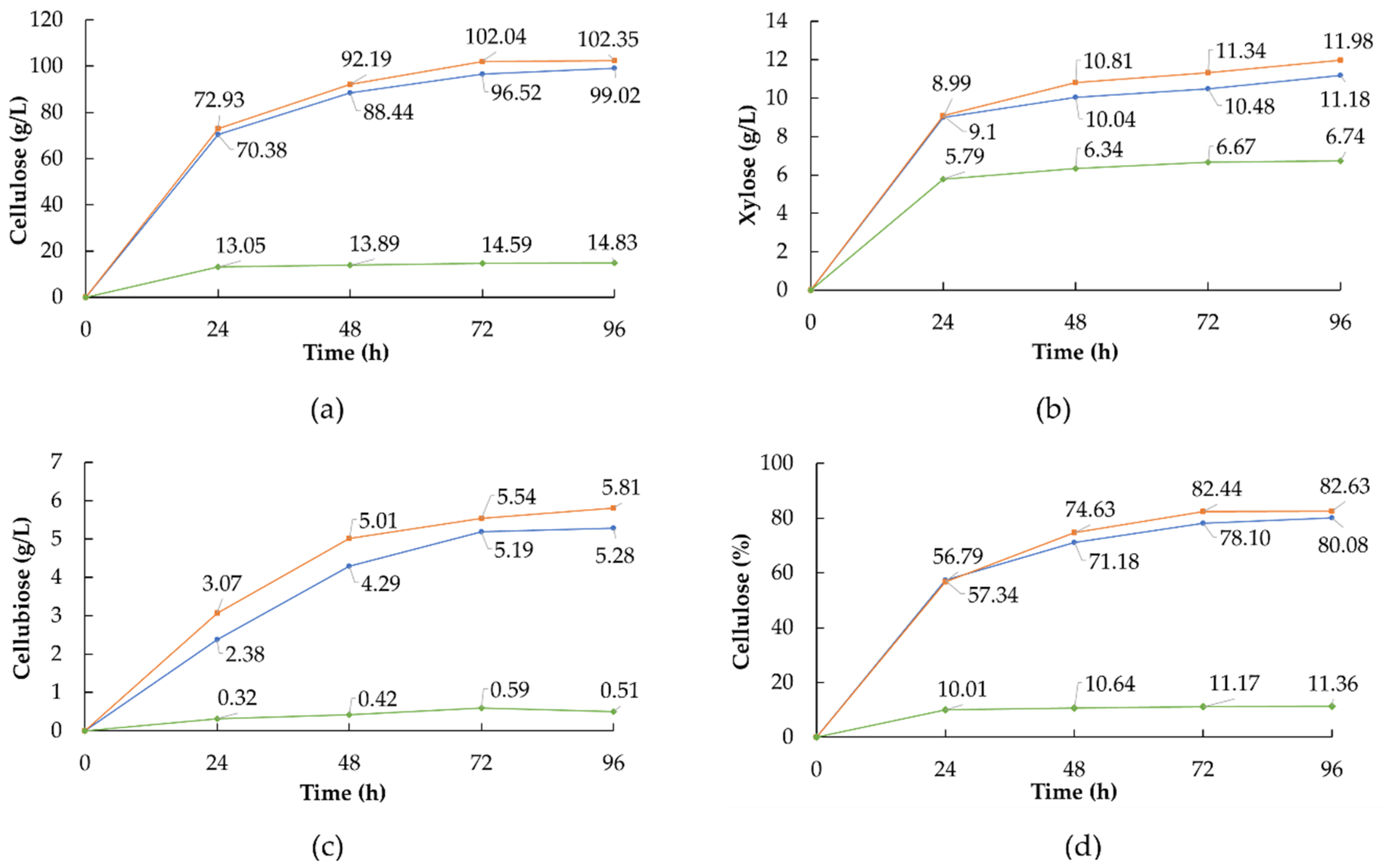 Agronomy 12 03106 g004