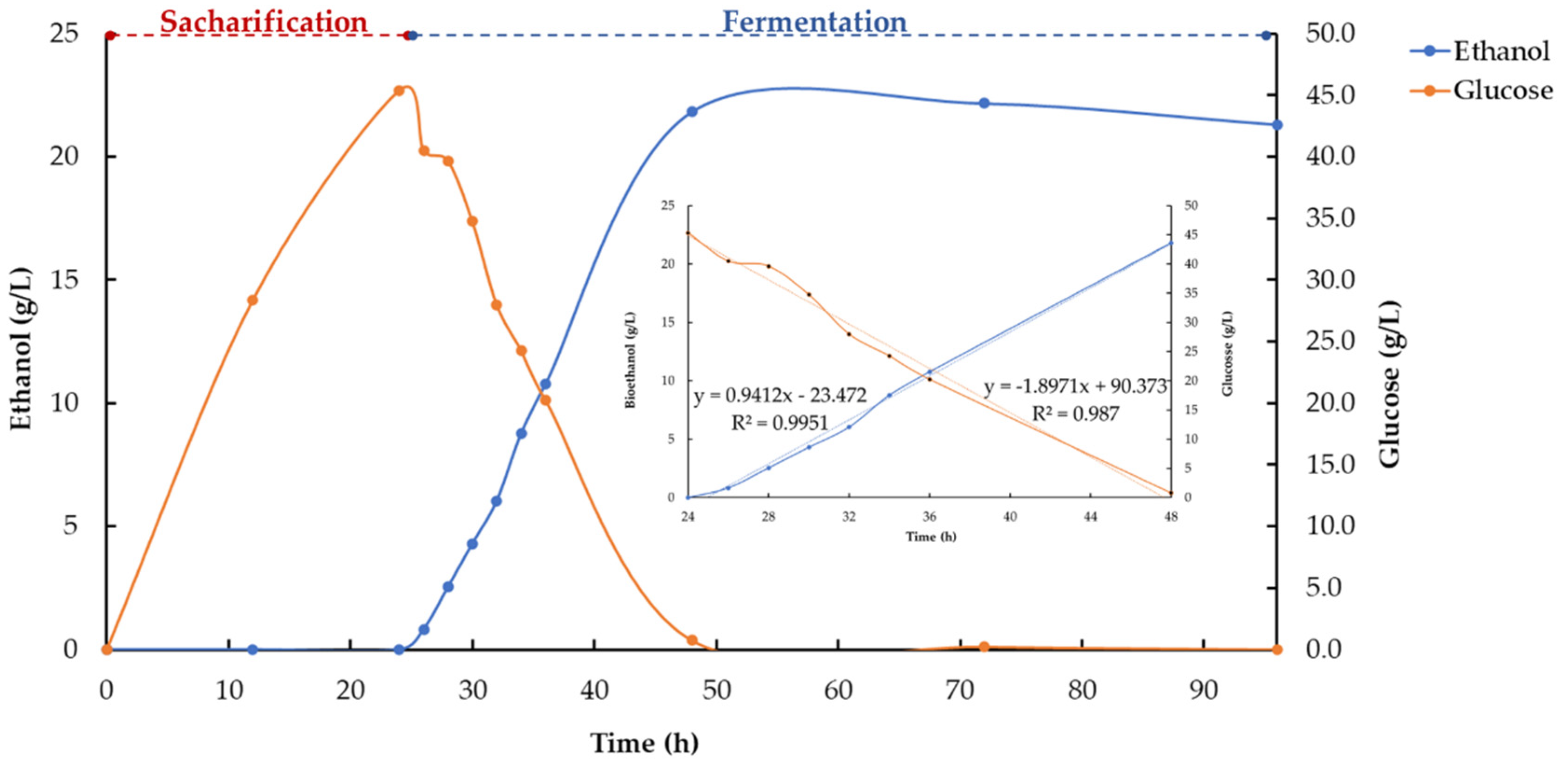 Agronomy 12 03106 g005