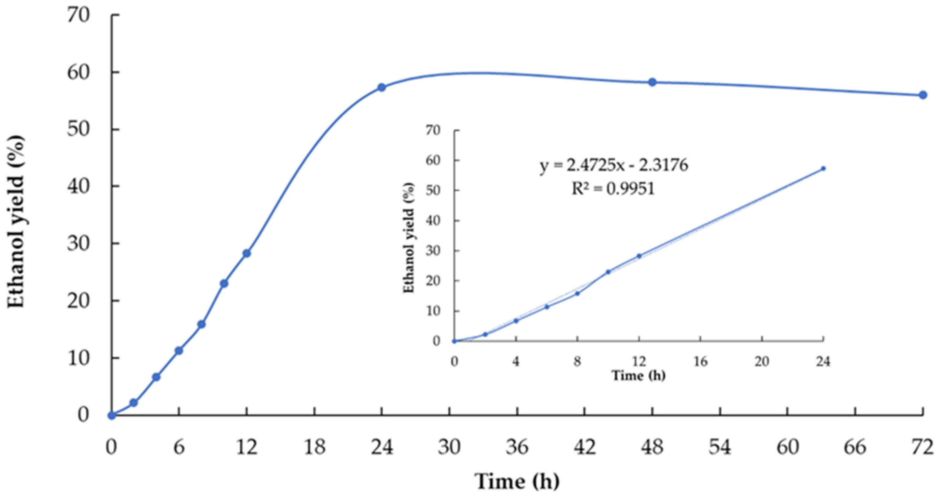 Agronomy 12 03106 g006