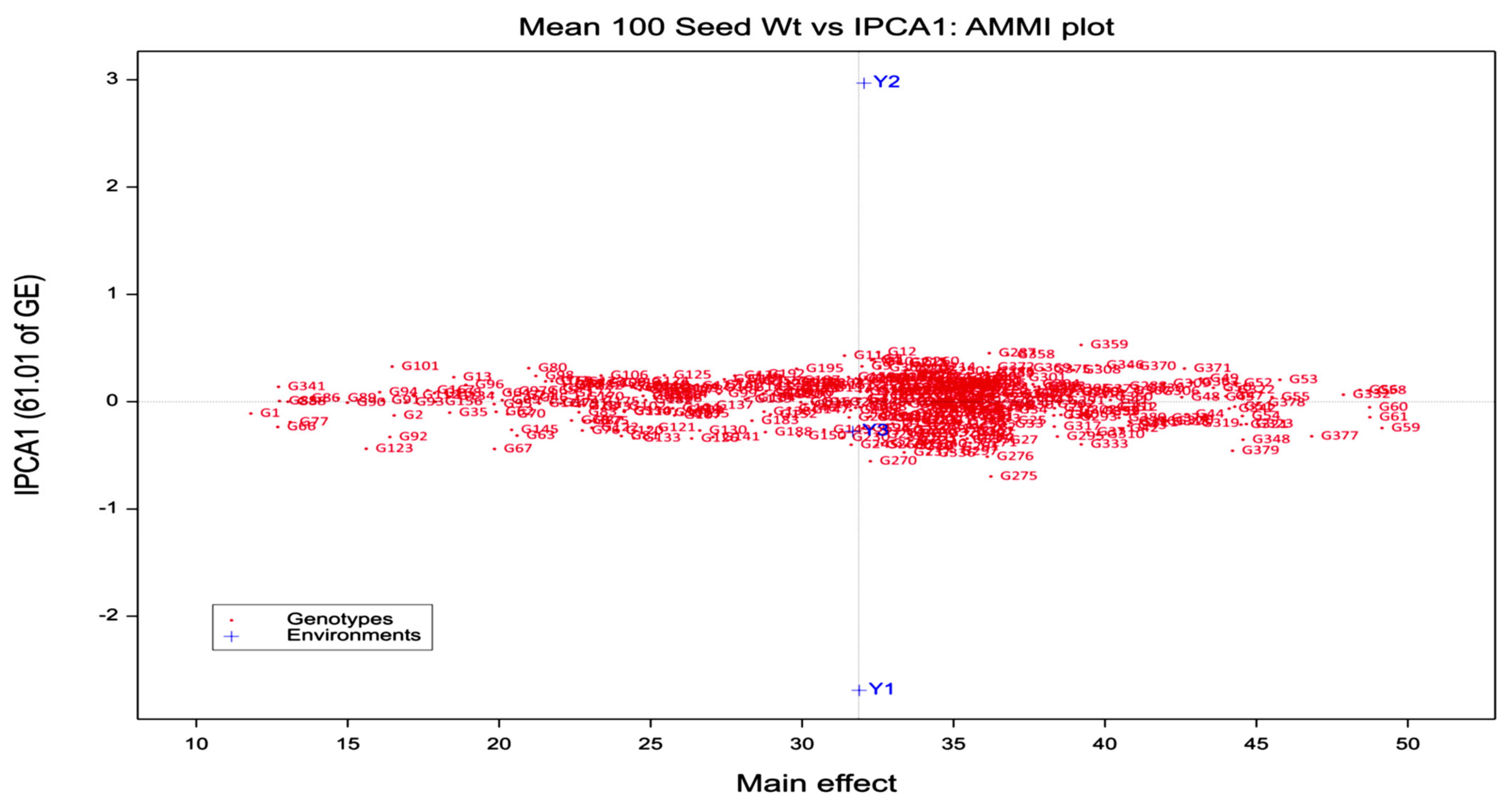Agronomy 12 03115 g001 Agronomy 12 03115 g001