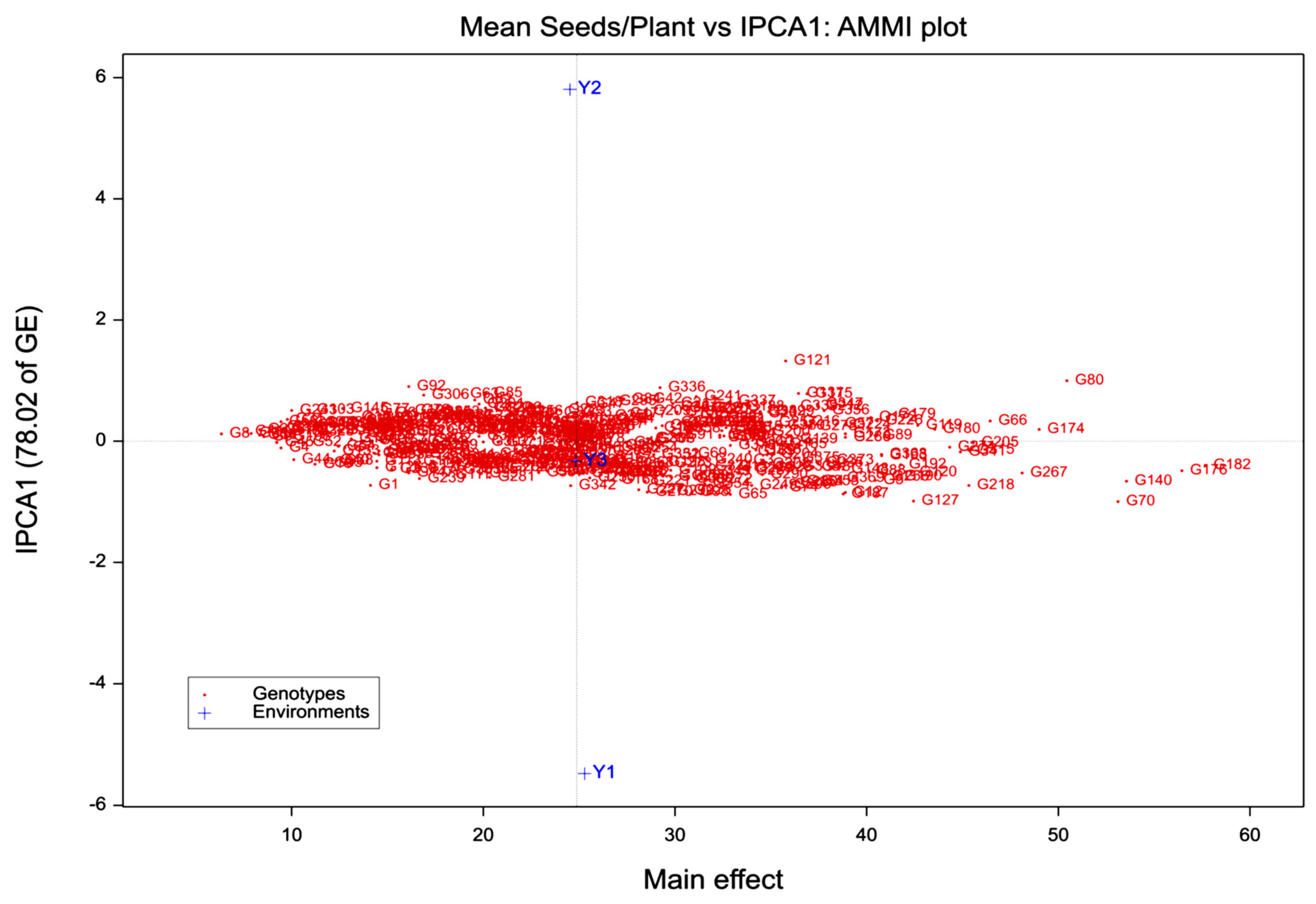 Agronomy 12 03115 g002 Agronomy 12 03115 g002