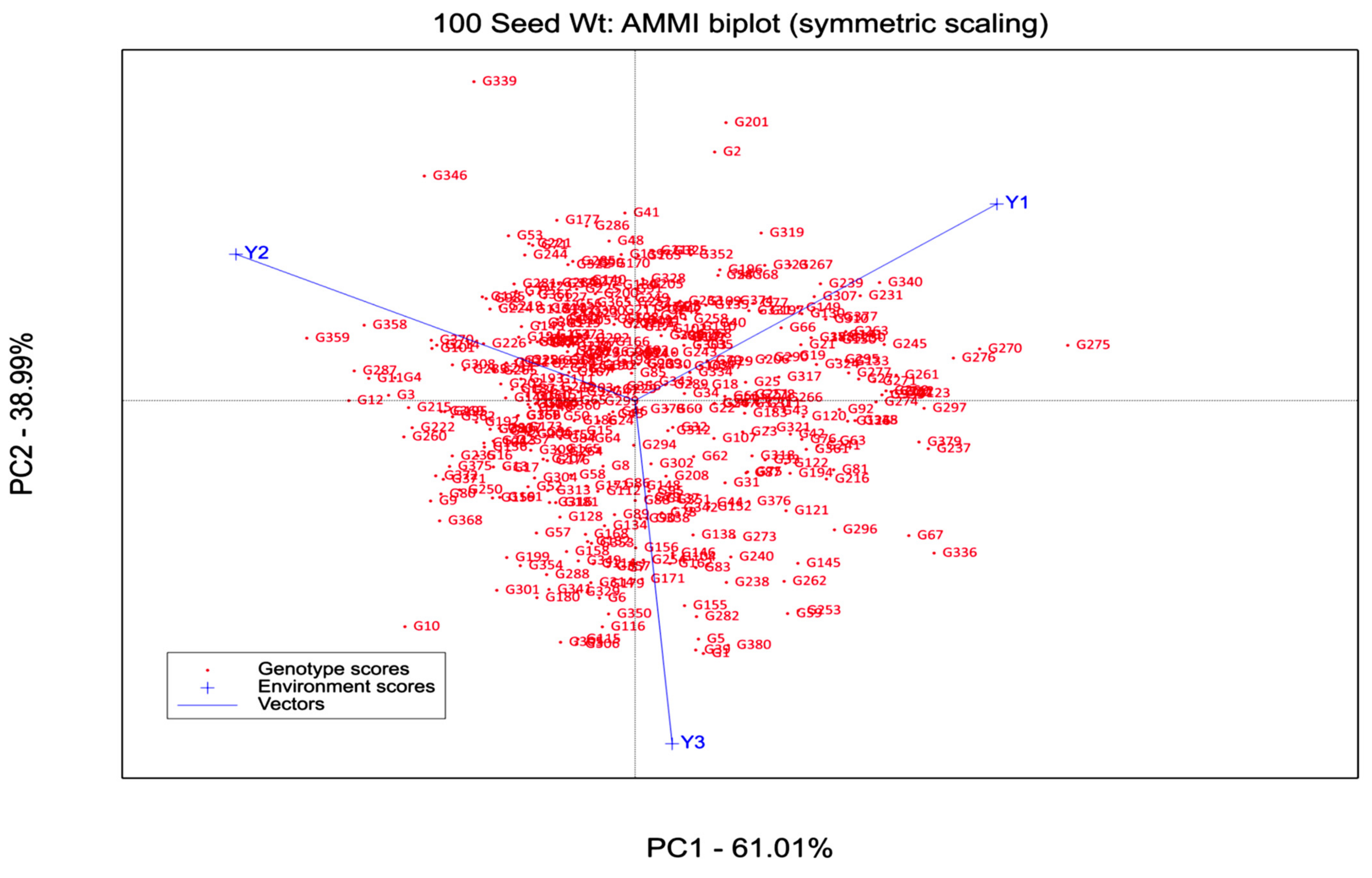 Agronomy 12 03115 g003 Agronomy 12 03115 g003