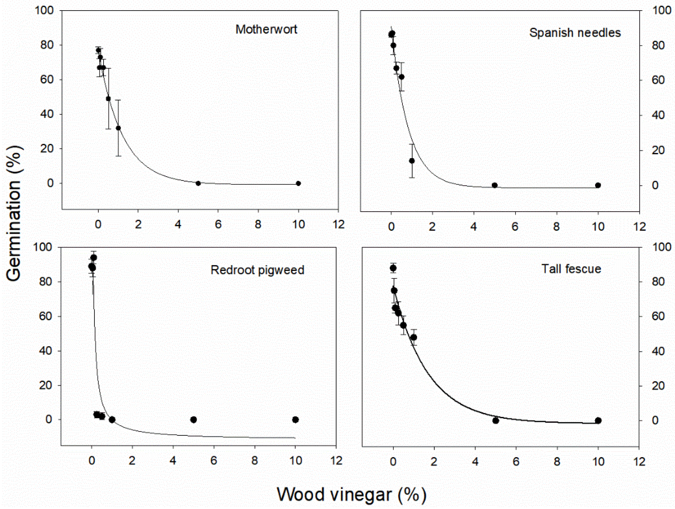 Agronomy 12 03120 g002