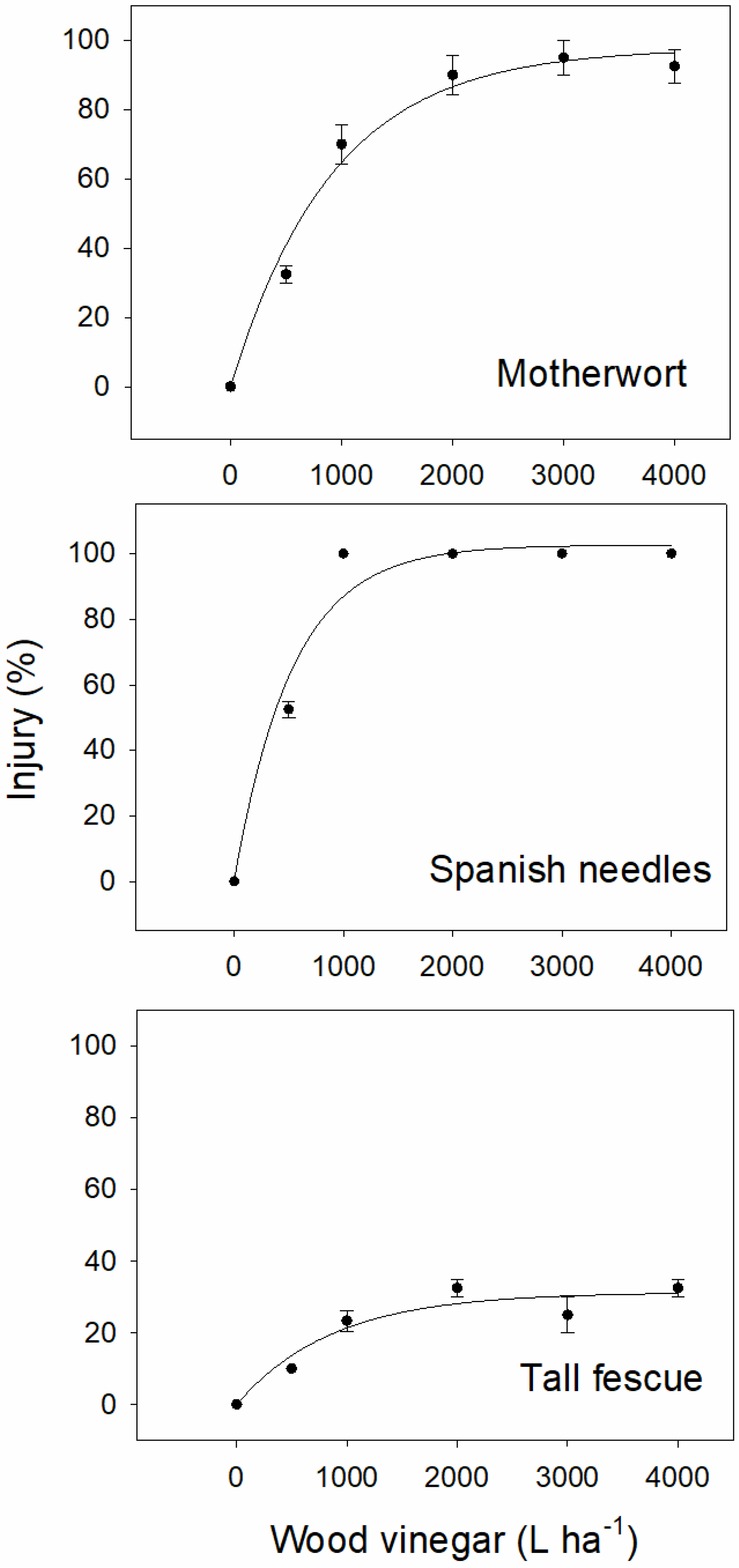 Agronomy 12 03120 g004