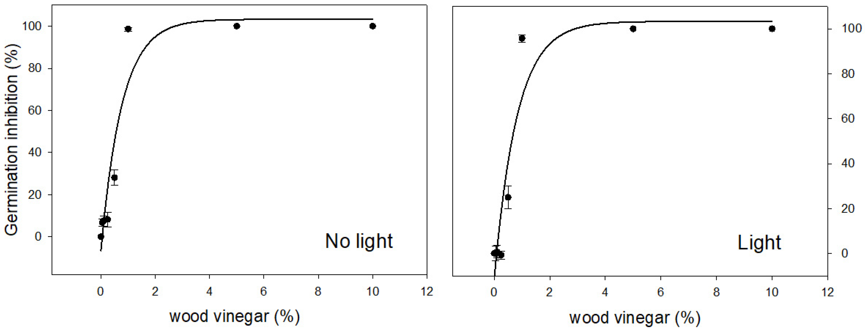 Agronomy 12 03120 g005