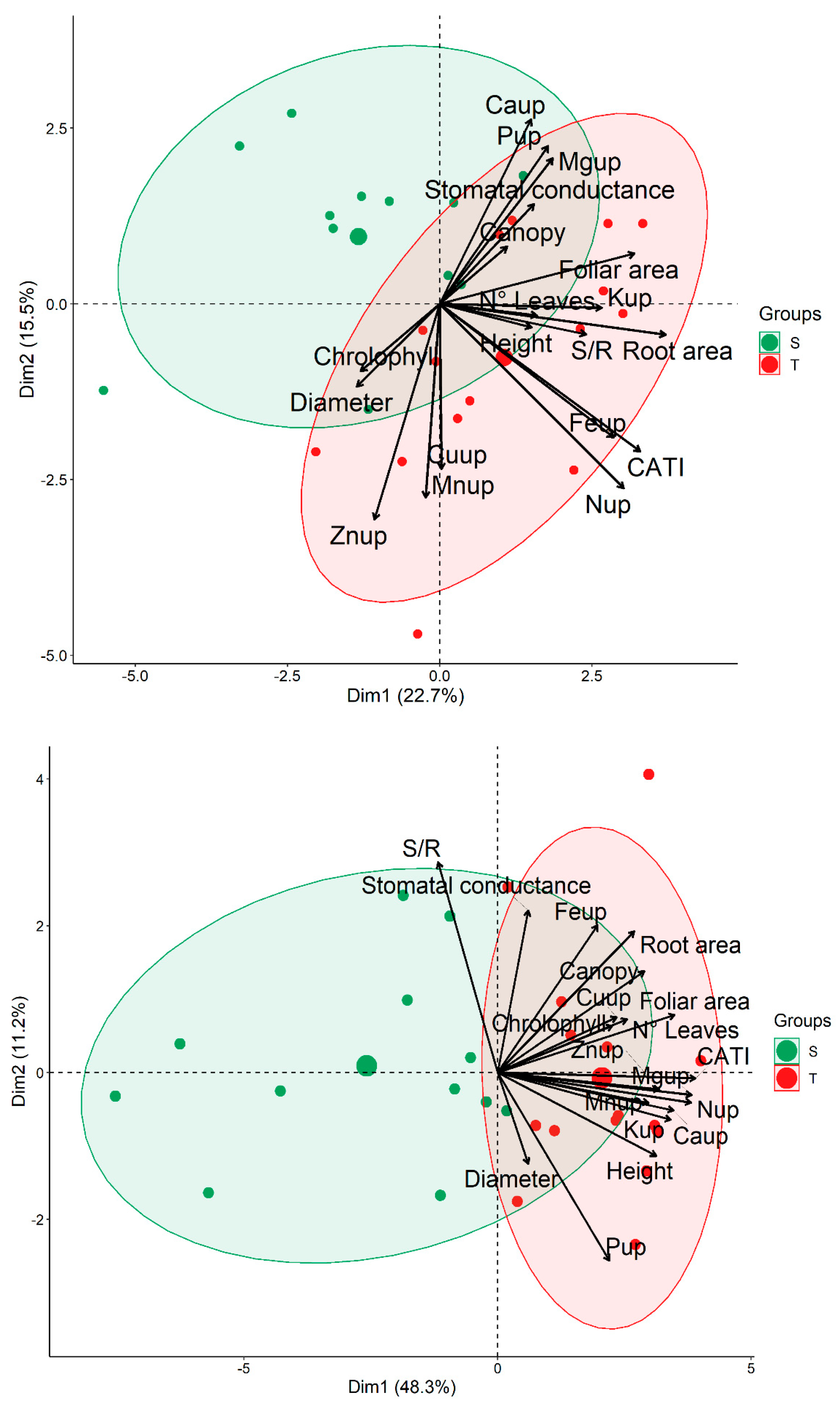 Agronomy 12 03124 g002 Agronomy 12 03124 g002