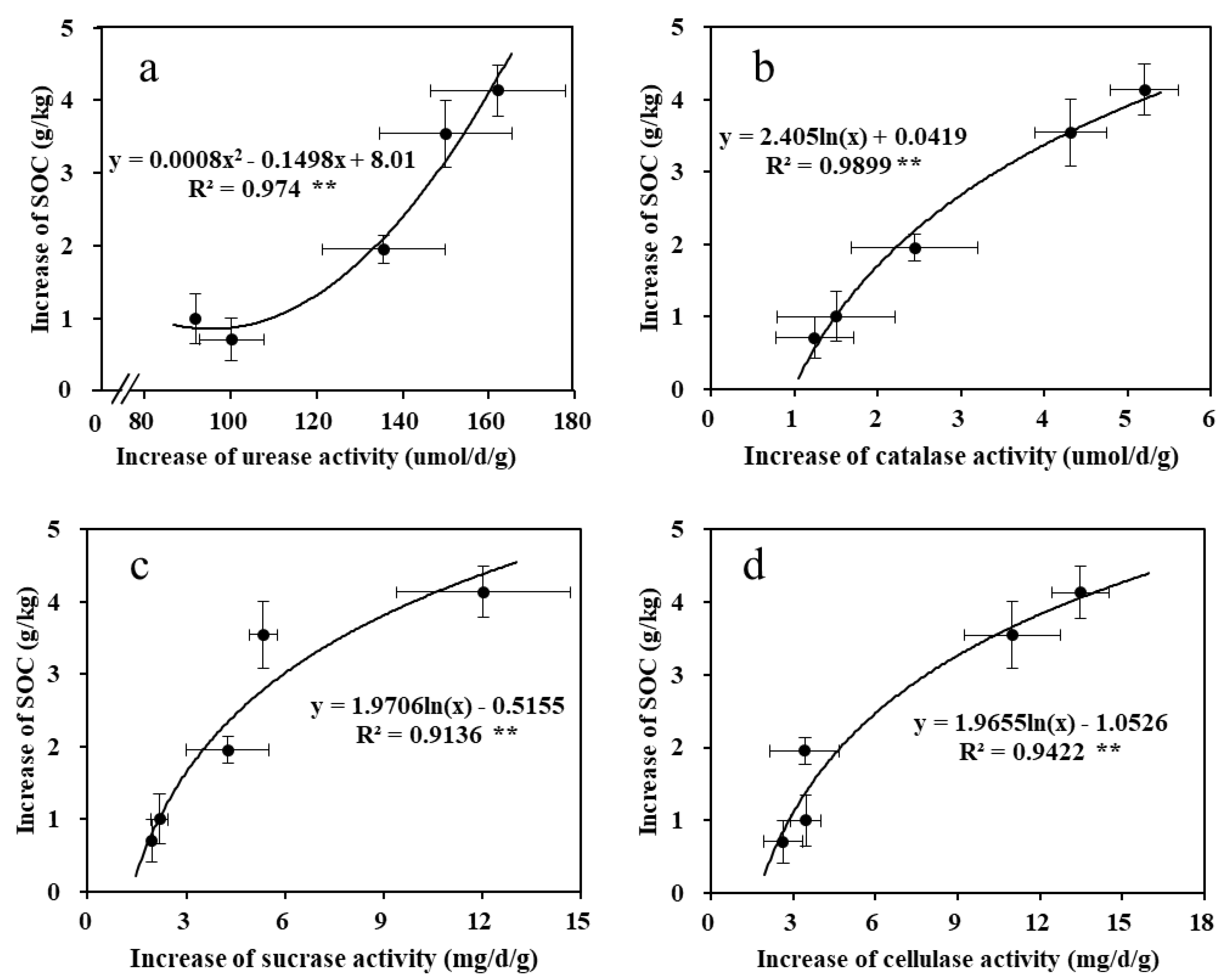 Agronomy 12 03125 g003