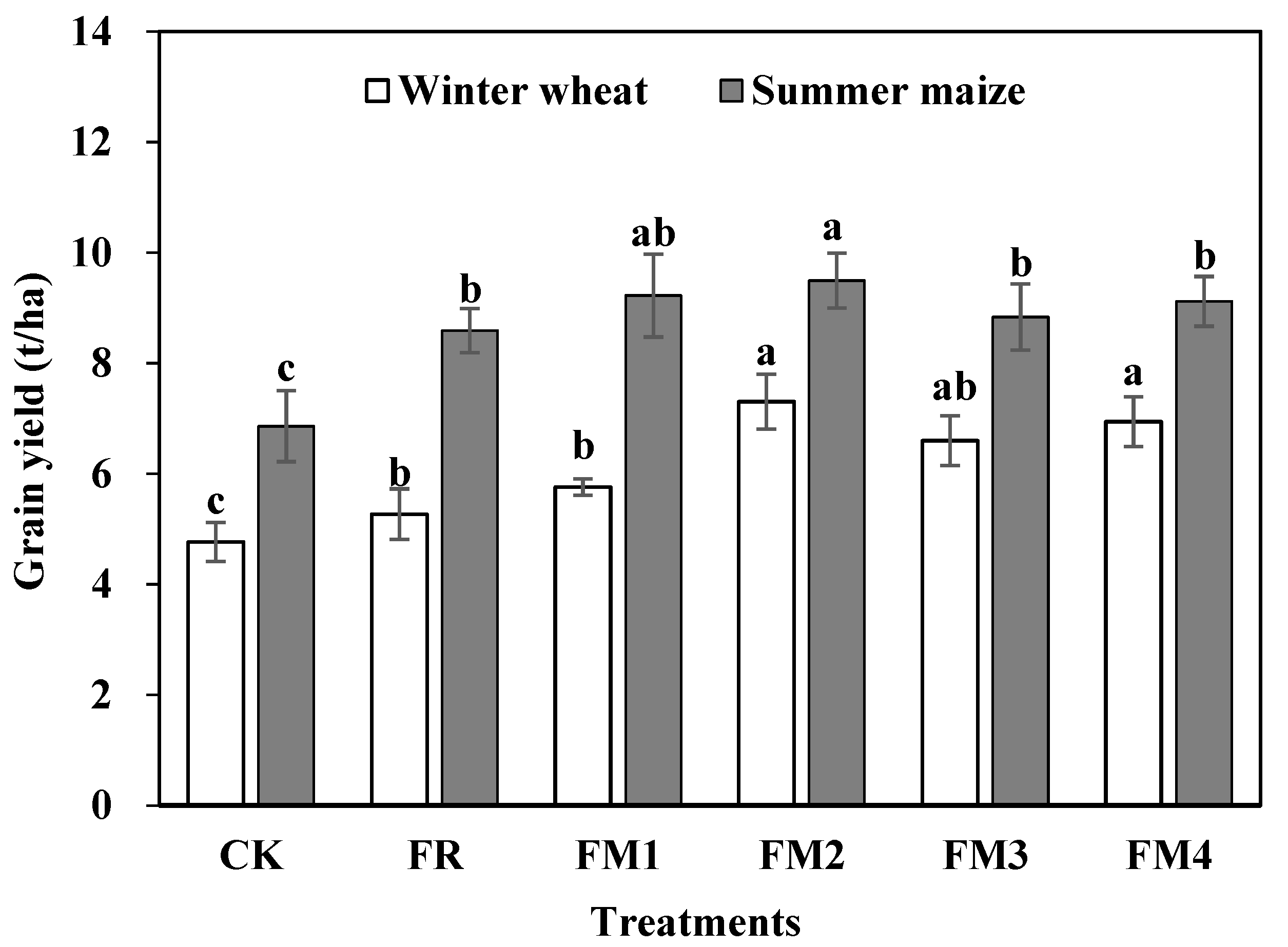 Agronomy 12 03125 g004