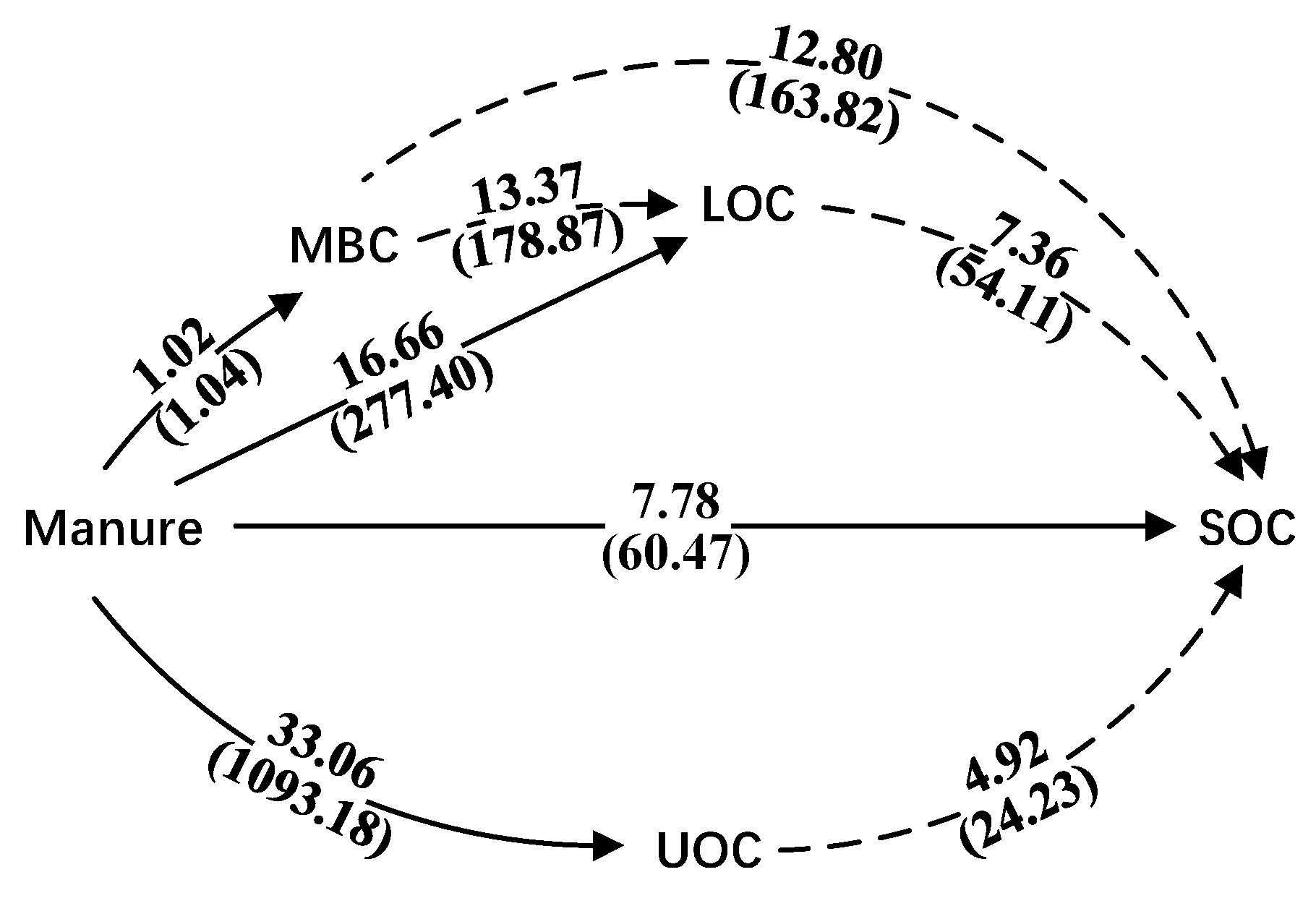 Agronomy 12 03125 g005