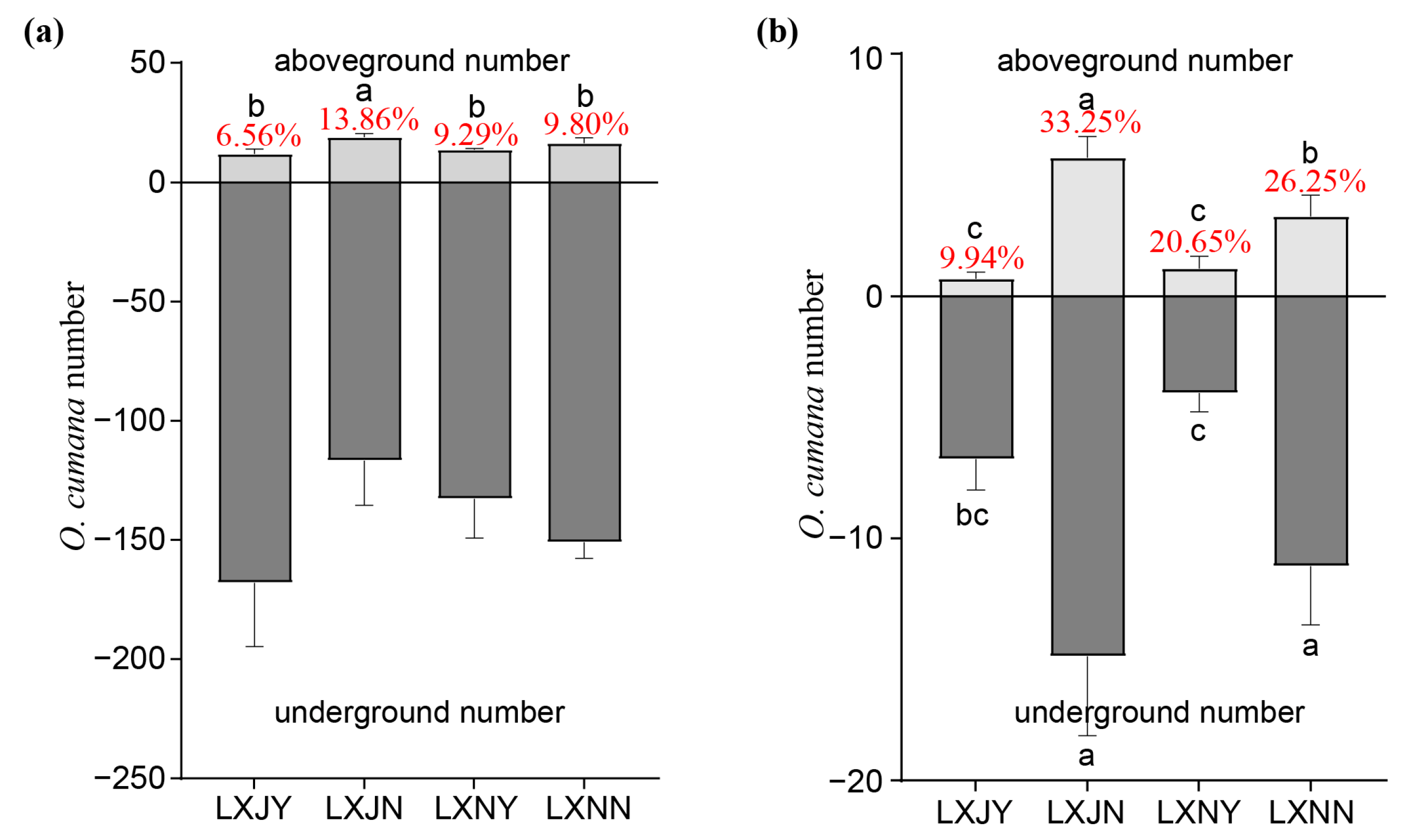 Agronomy 12 03129 g003 Agronomy 12 03129 g003