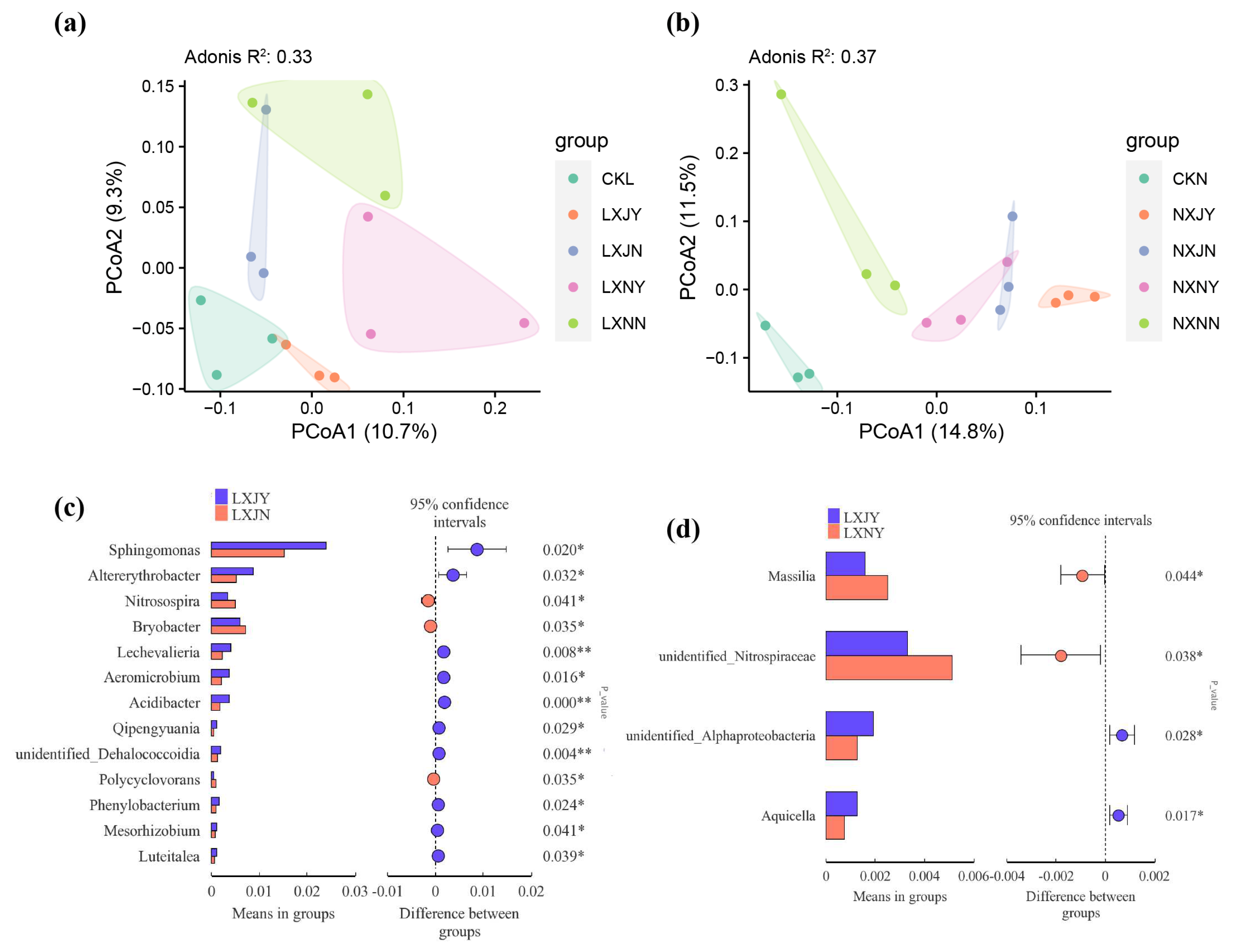 Agronomy 12 03129 g006 Agronomy 12 03129 g006