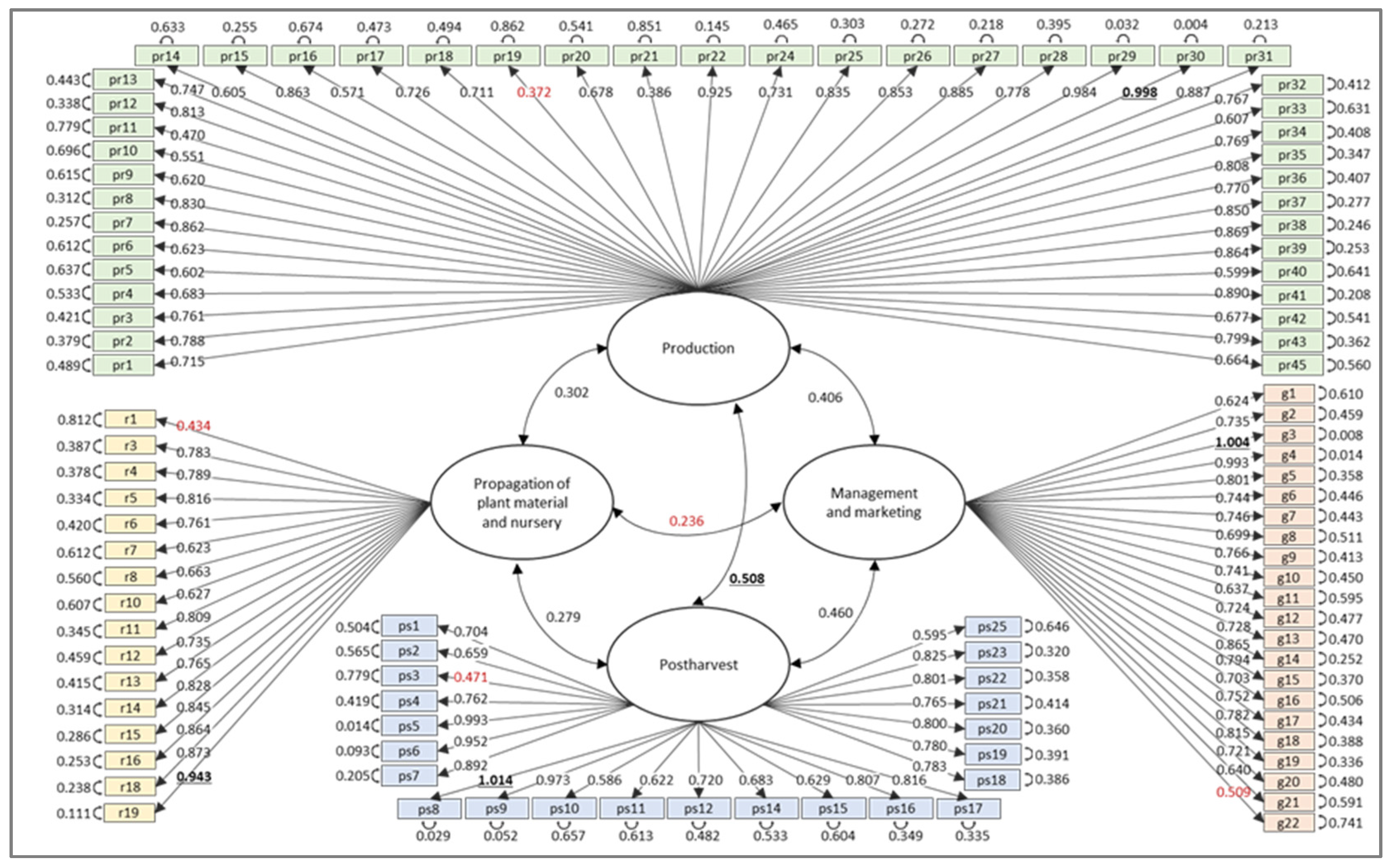 Agronomy 12 03130 g002