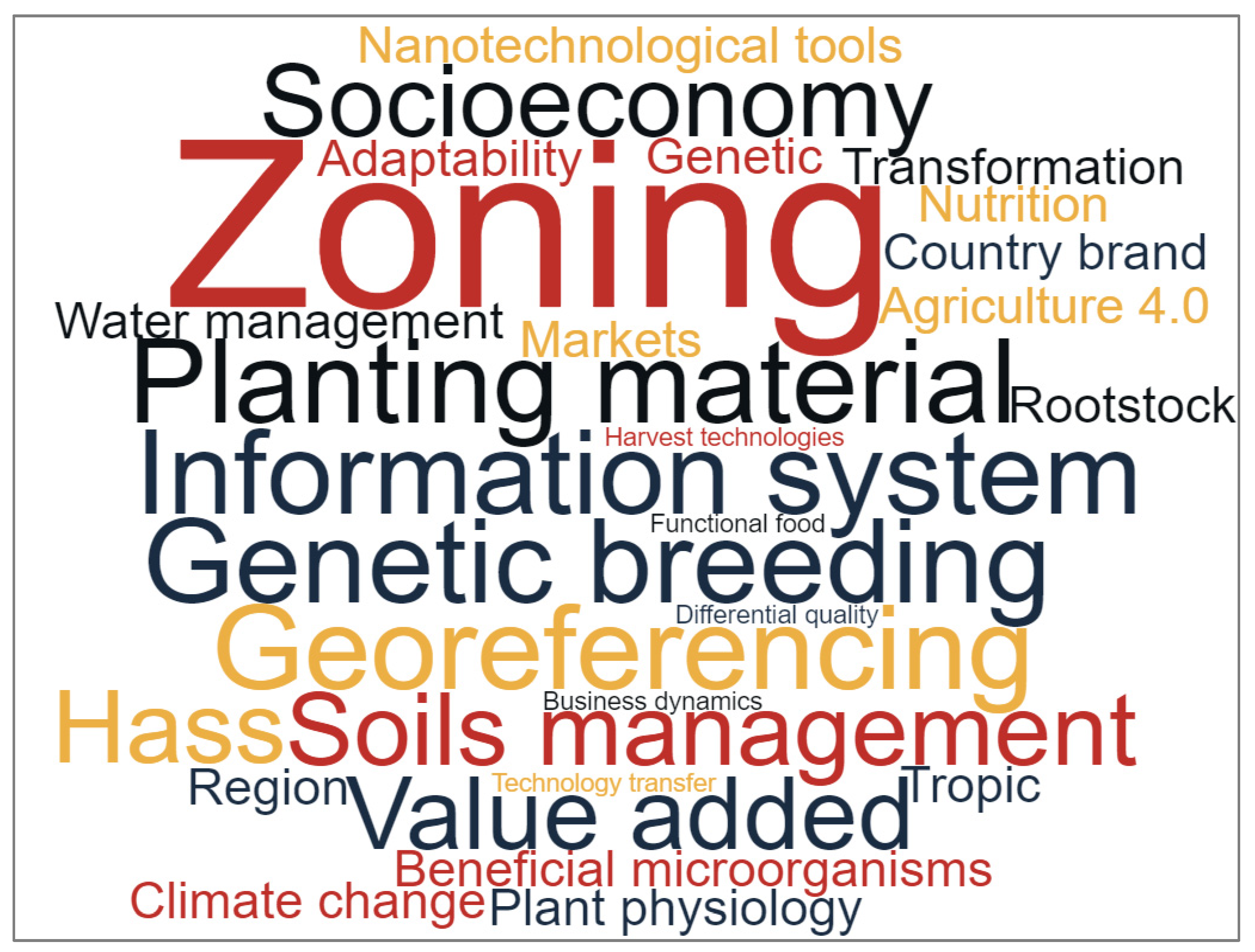 Agronomy 12 03130 g003