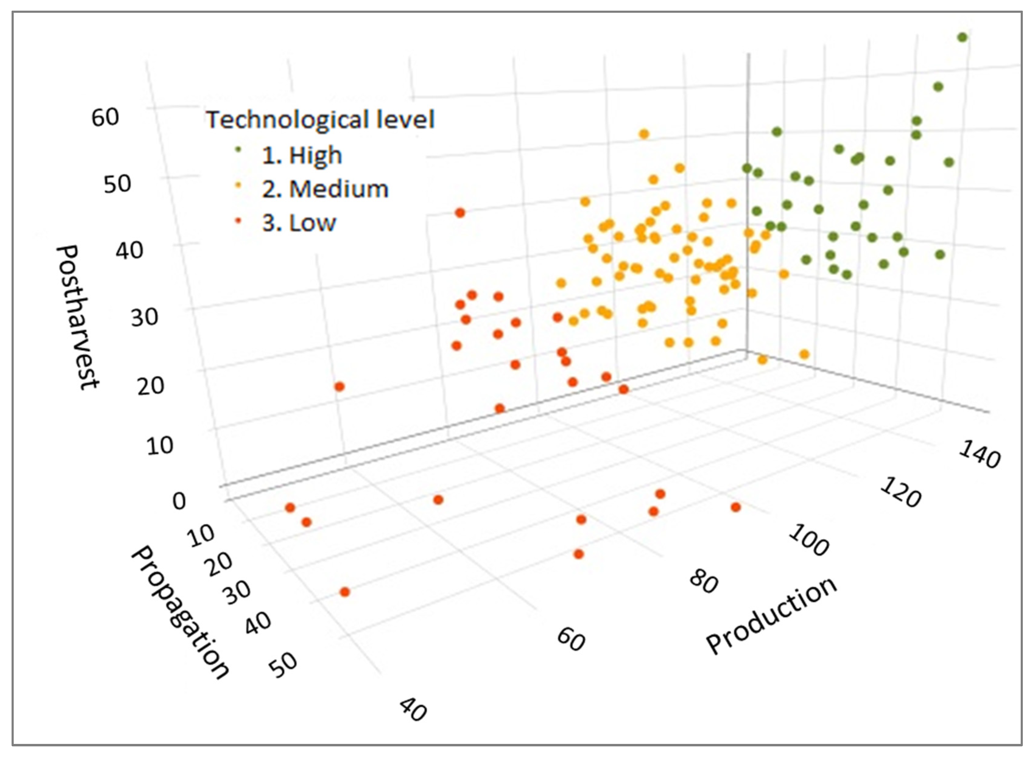 Agronomy 12 03130 g004