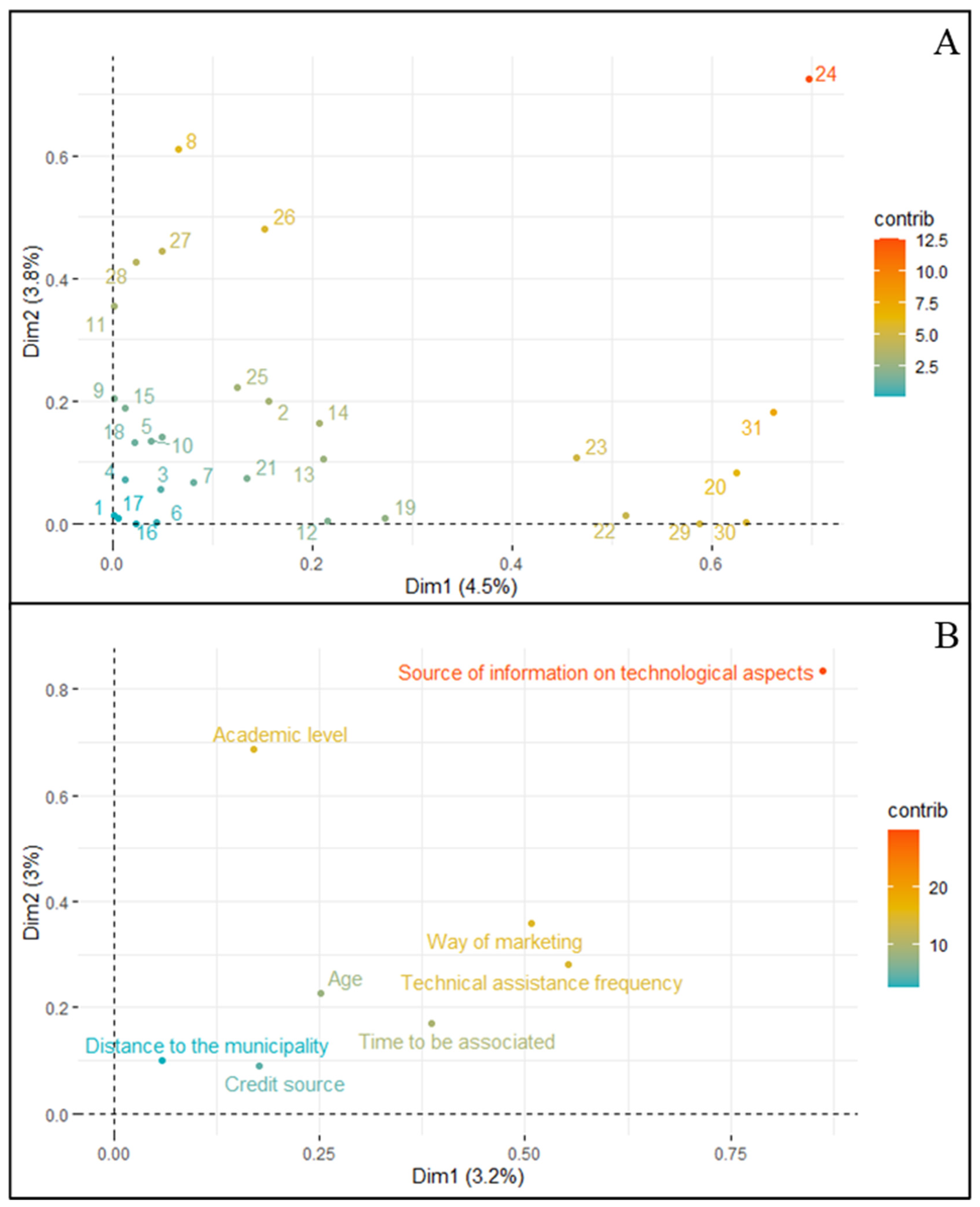 Agronomy 12 03130 g005