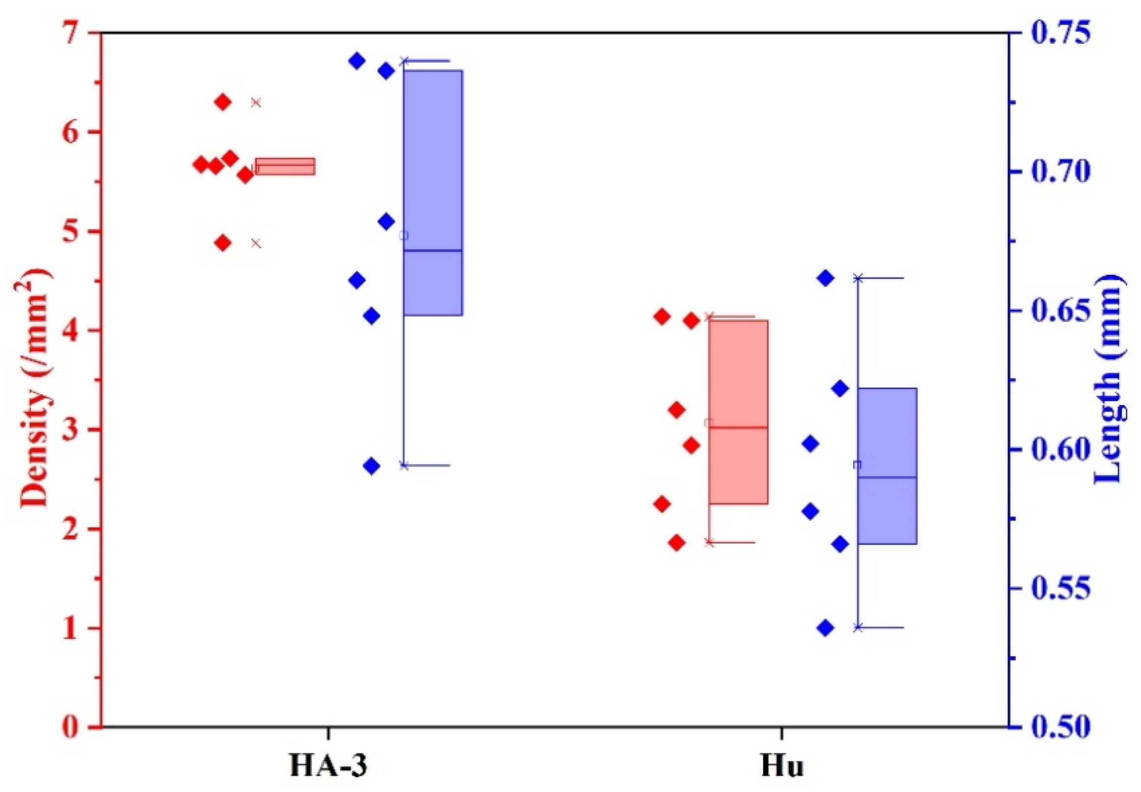 Agronomy 12 03133 g001 Agronomy 12 03133 g001