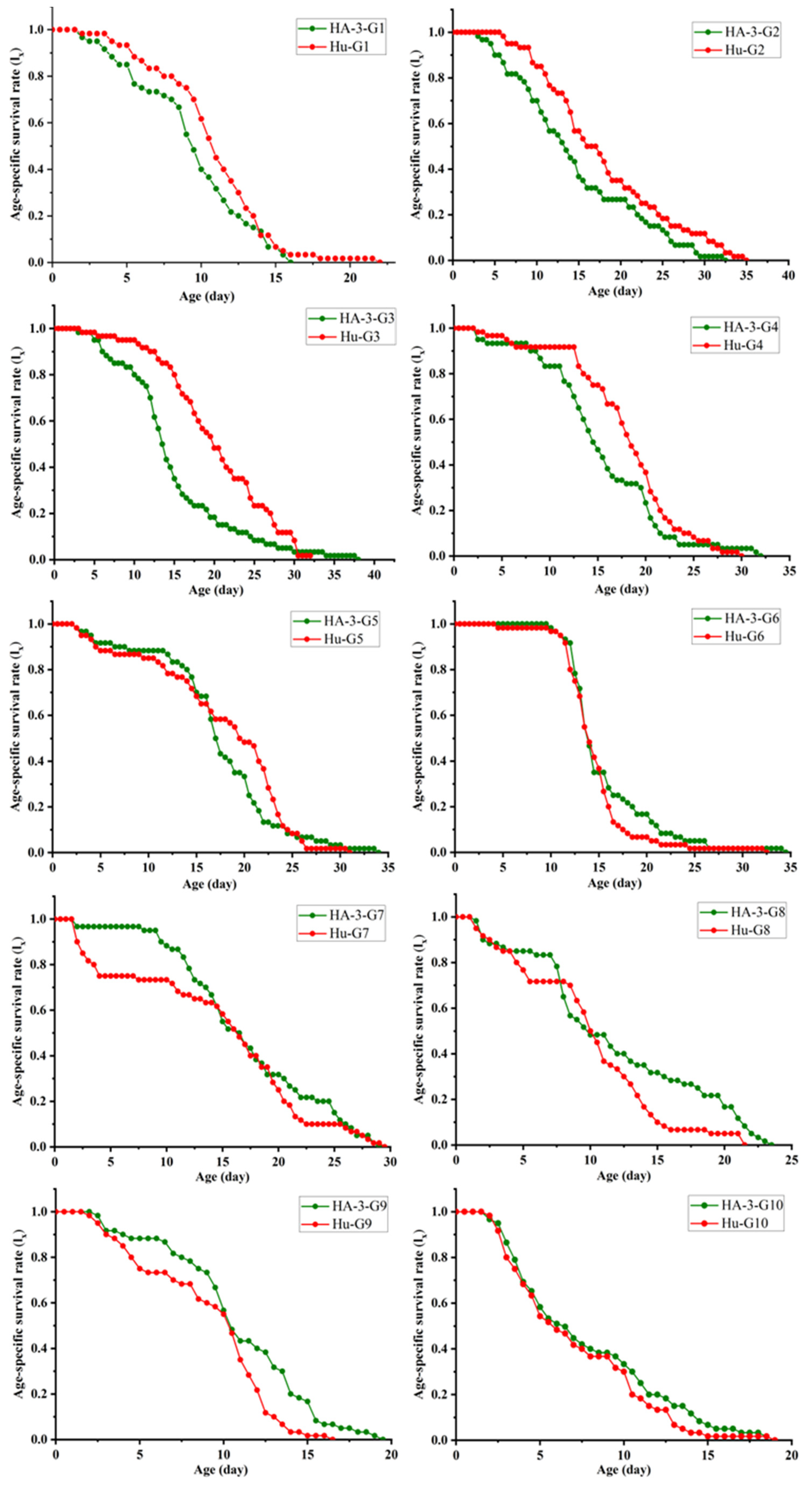 Agronomy 12 03133 g002 Agronomy 12 03133 g002