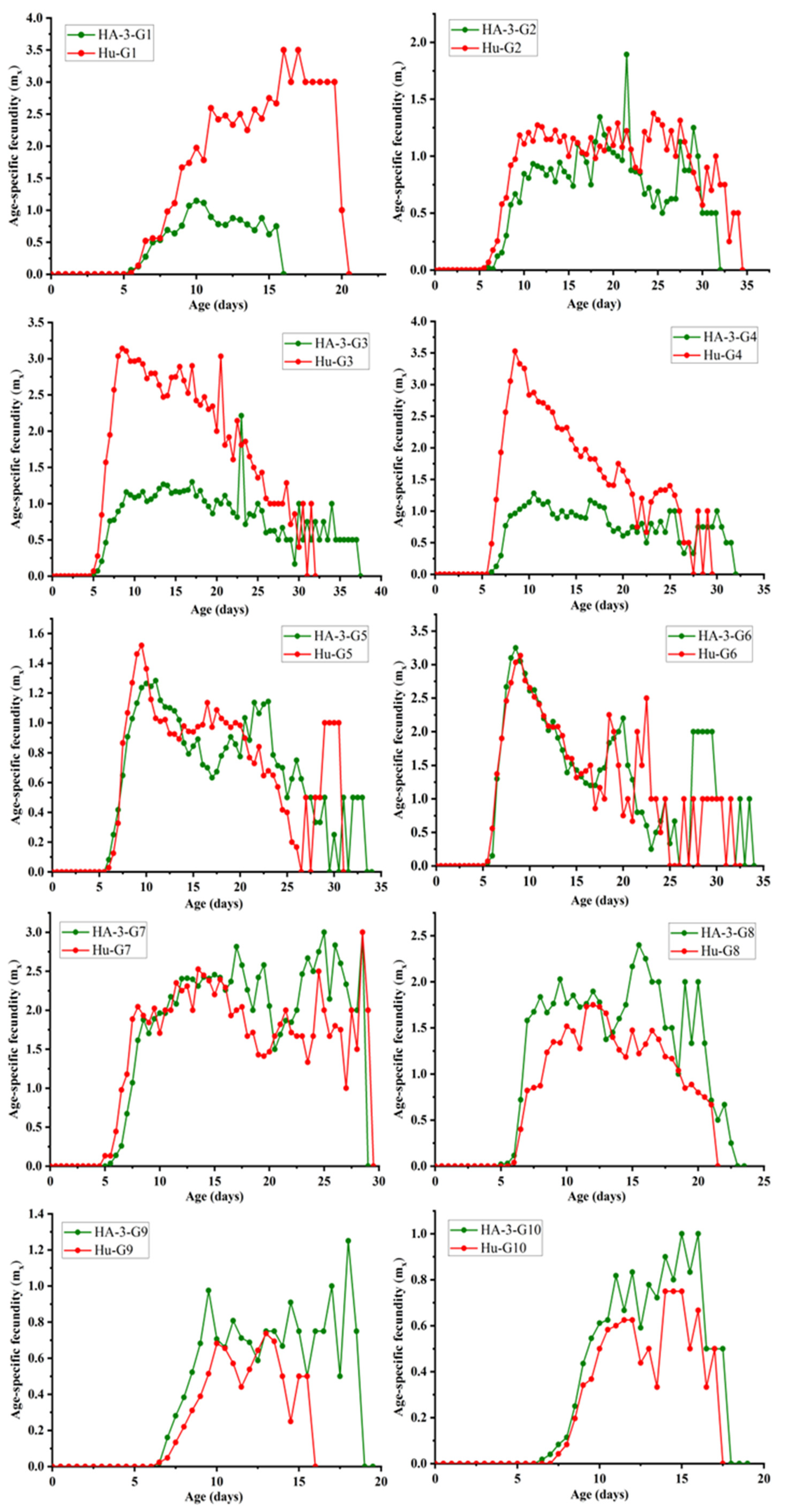 Agronomy 12 03133 g003 Agronomy 12 03133 g003