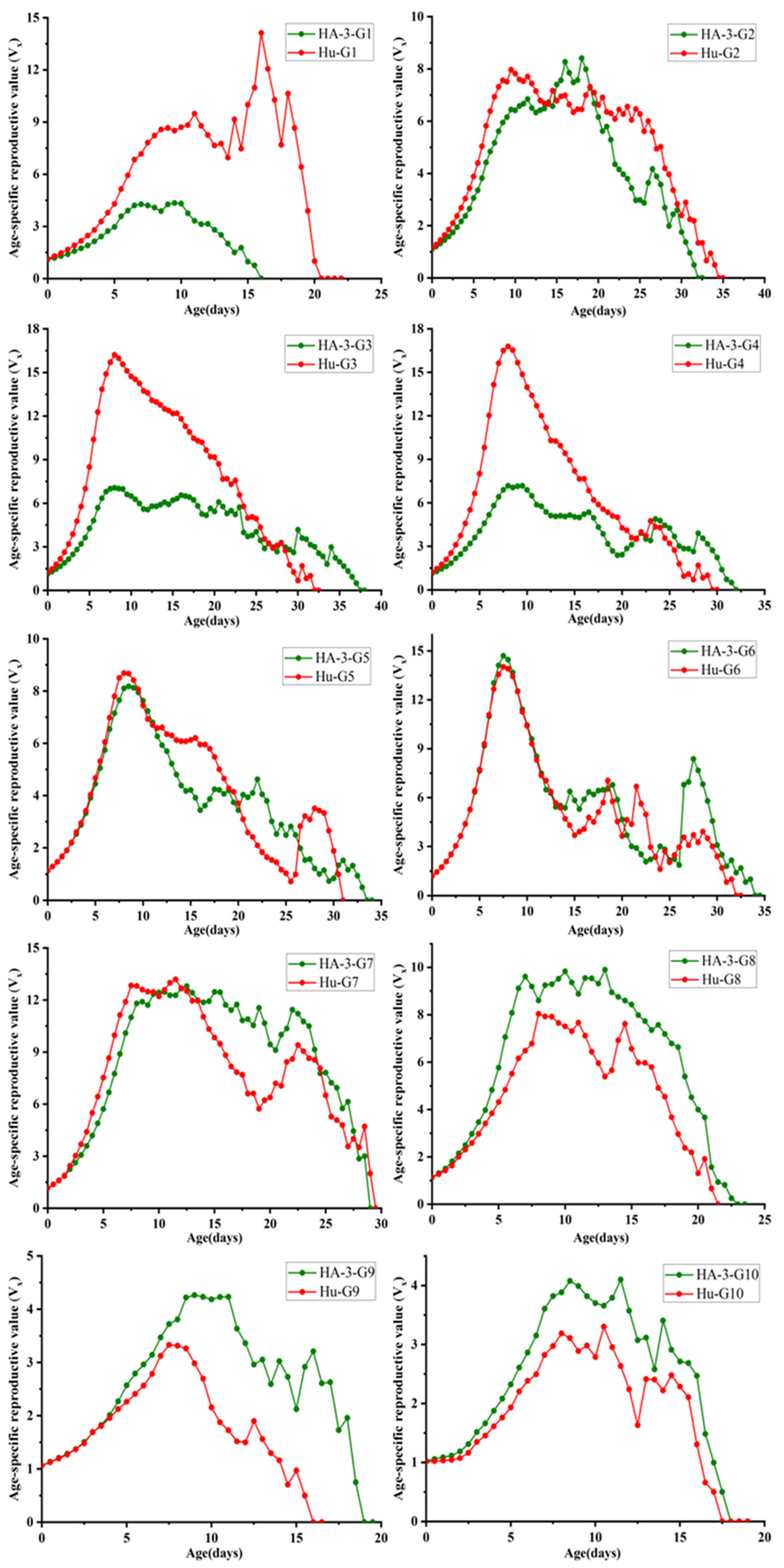 Agronomy 12 03133 g004 Agronomy 12 03133 g004