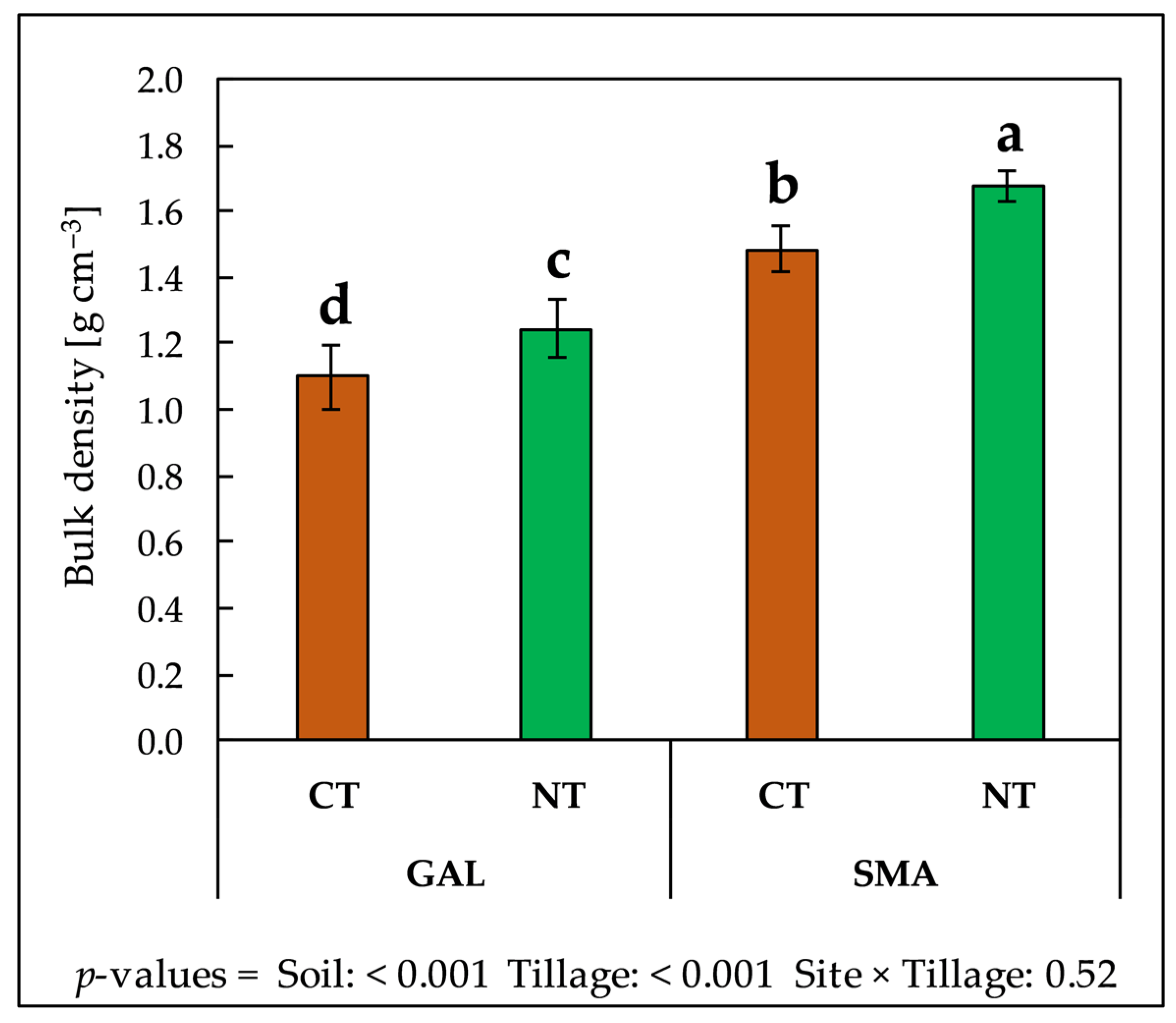 Agronomy 12 03136 g003 Agronomy 12 03136 g003