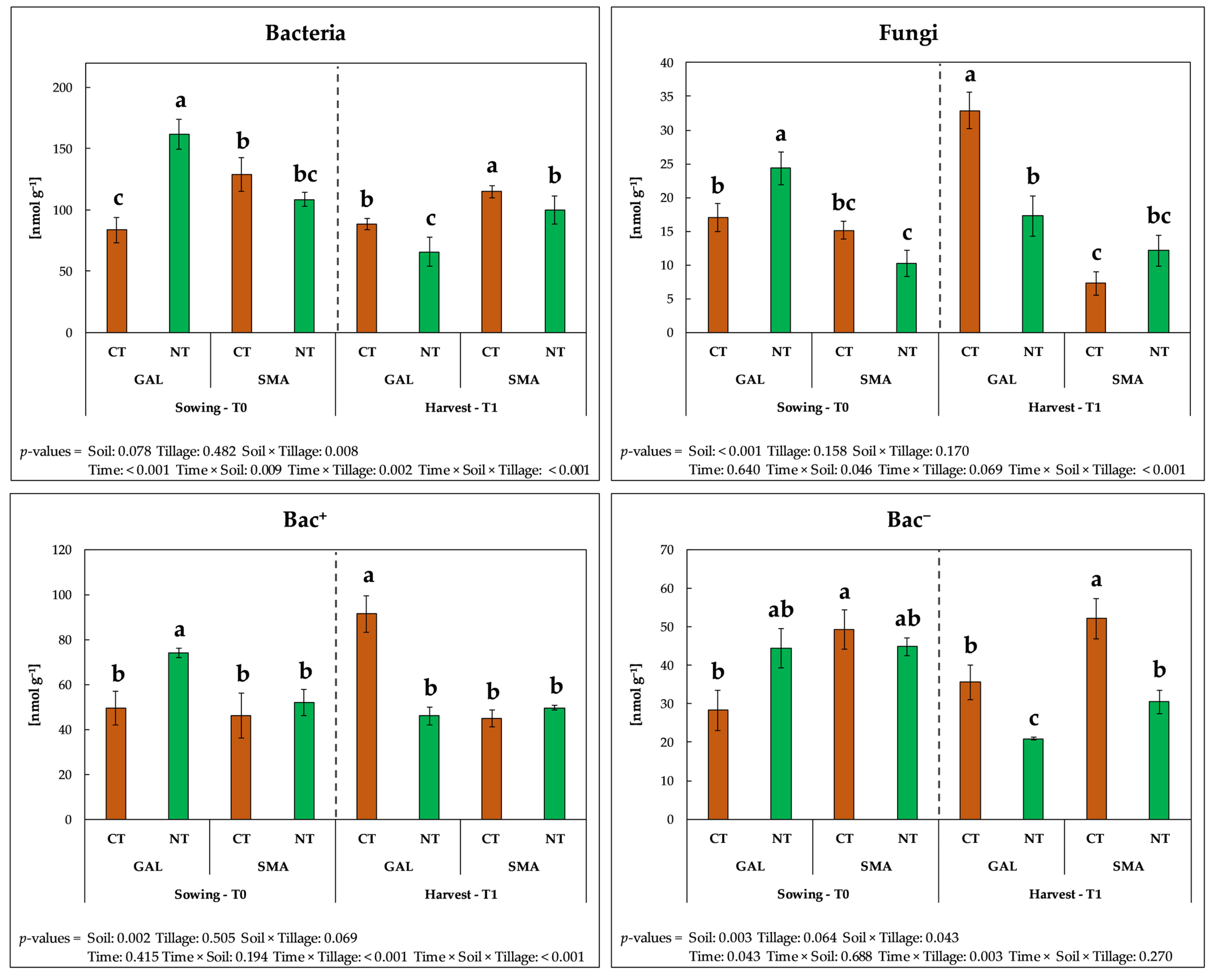 Agronomy 12 03136 g005 Agronomy 12 03136 g005