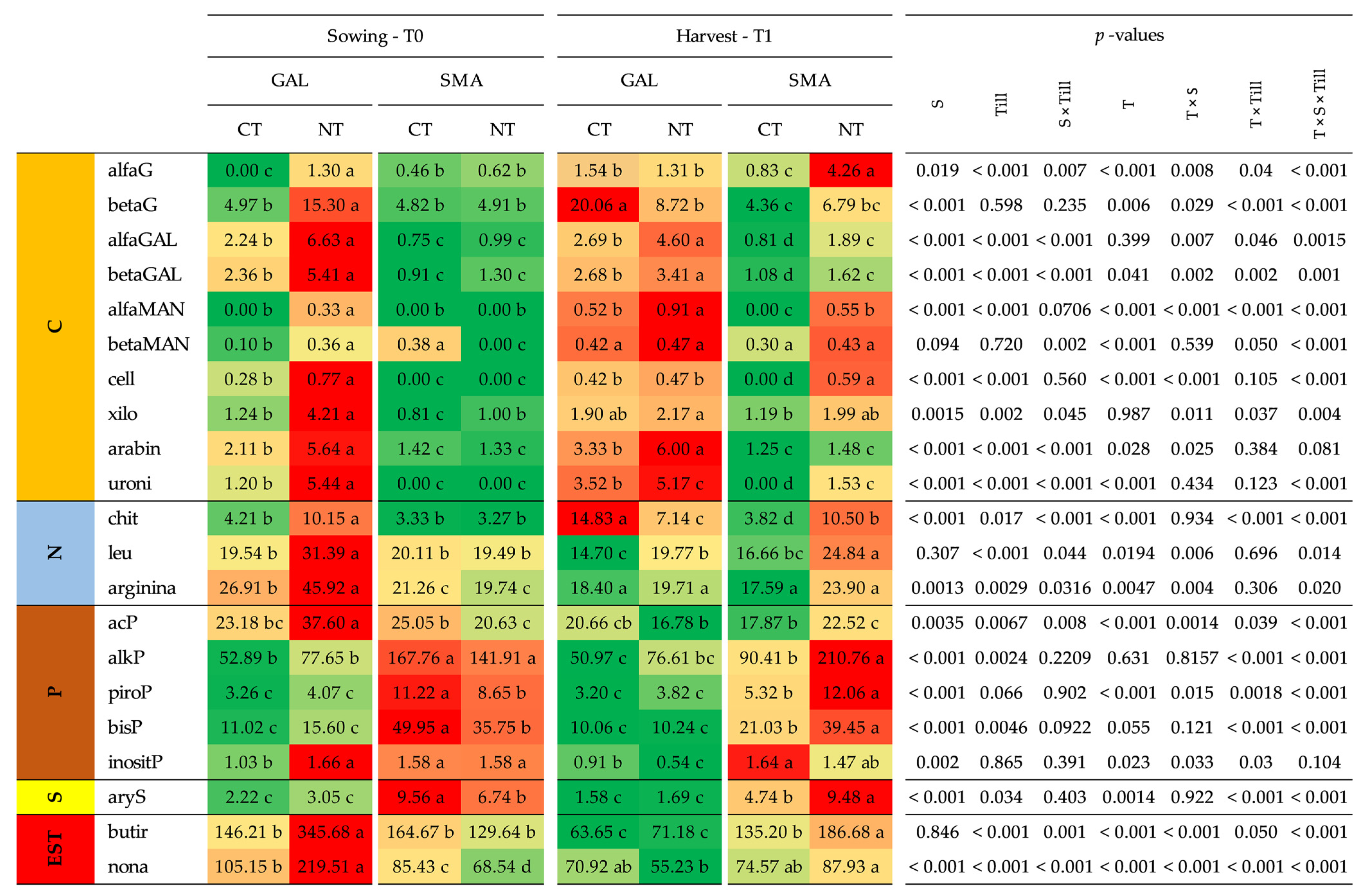 Agronomy 12 03136 g006 Agronomy 12 03136 g006