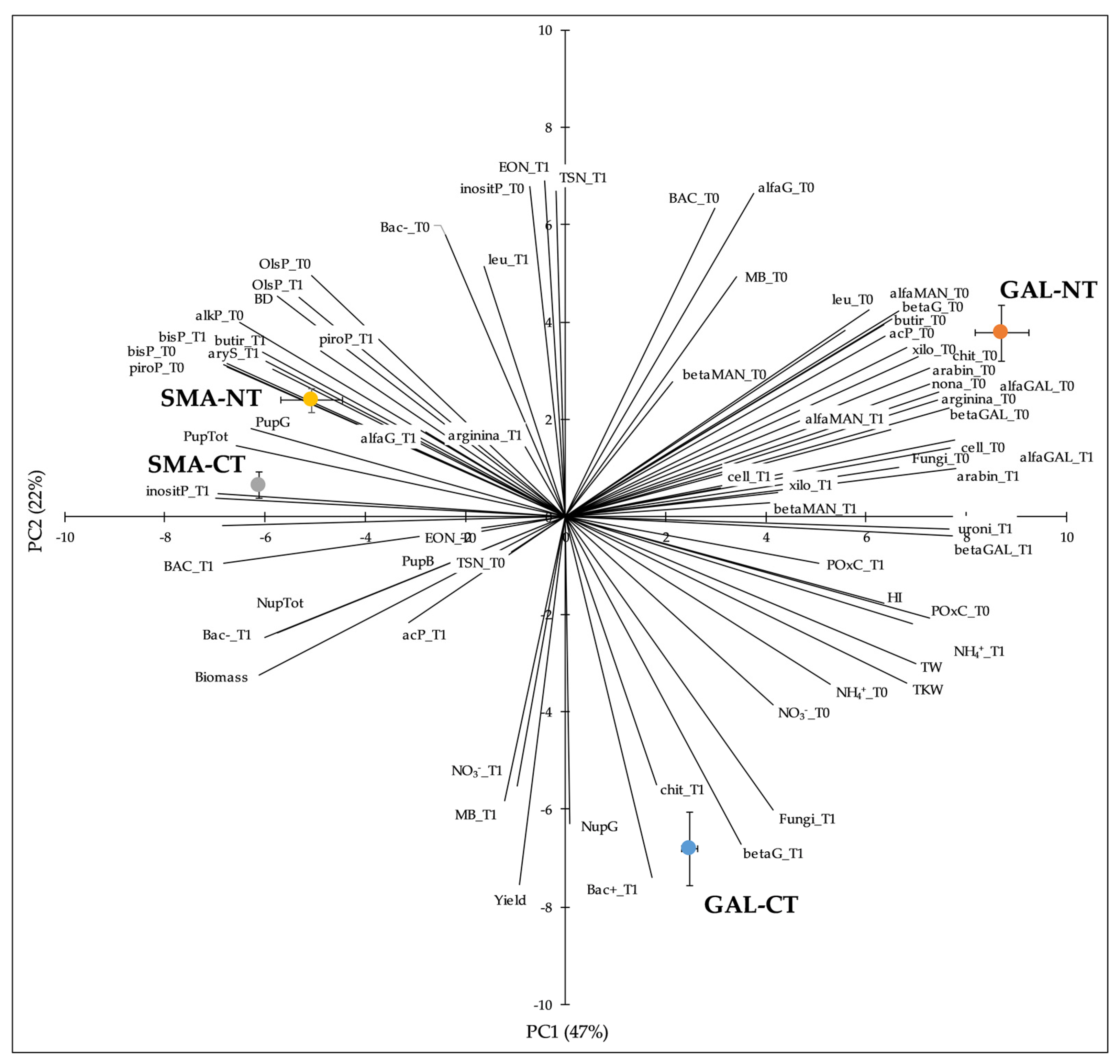 Agronomy 12 03136 g007 Agronomy 12 03136 g007