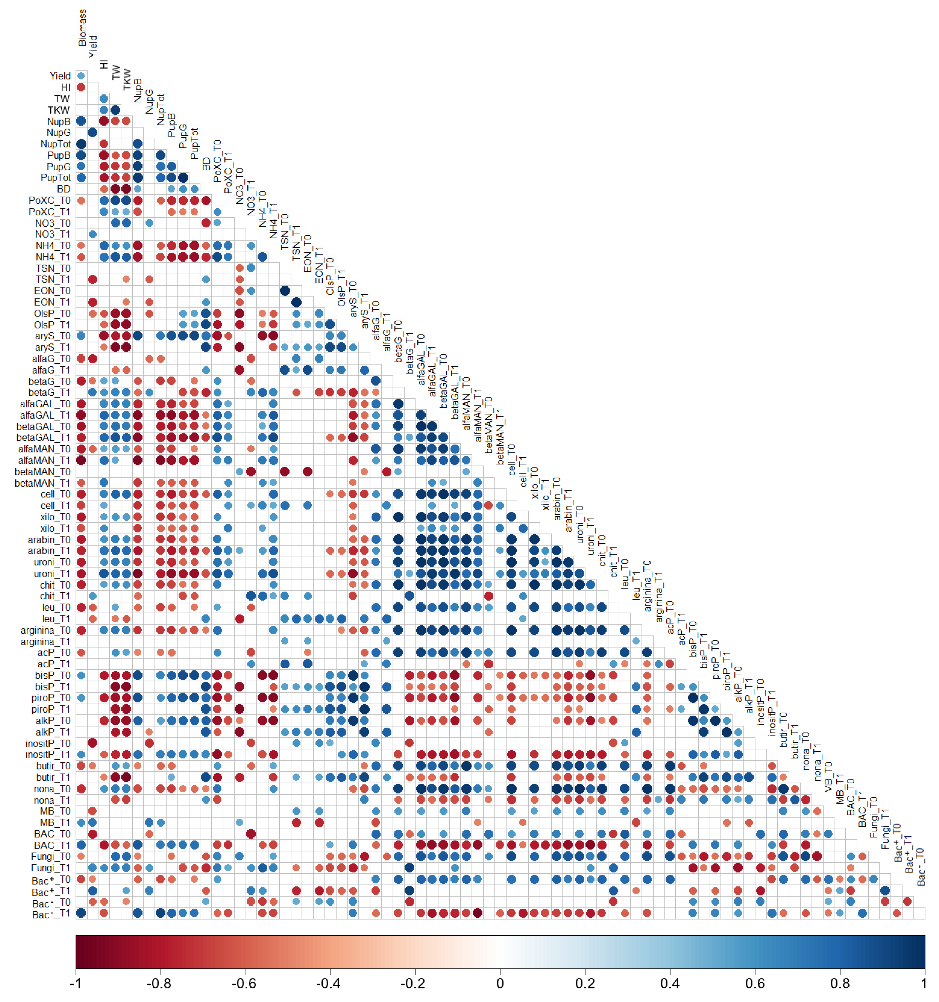 Agronomy 12 03136 g008 Agronomy 12 03136 g008