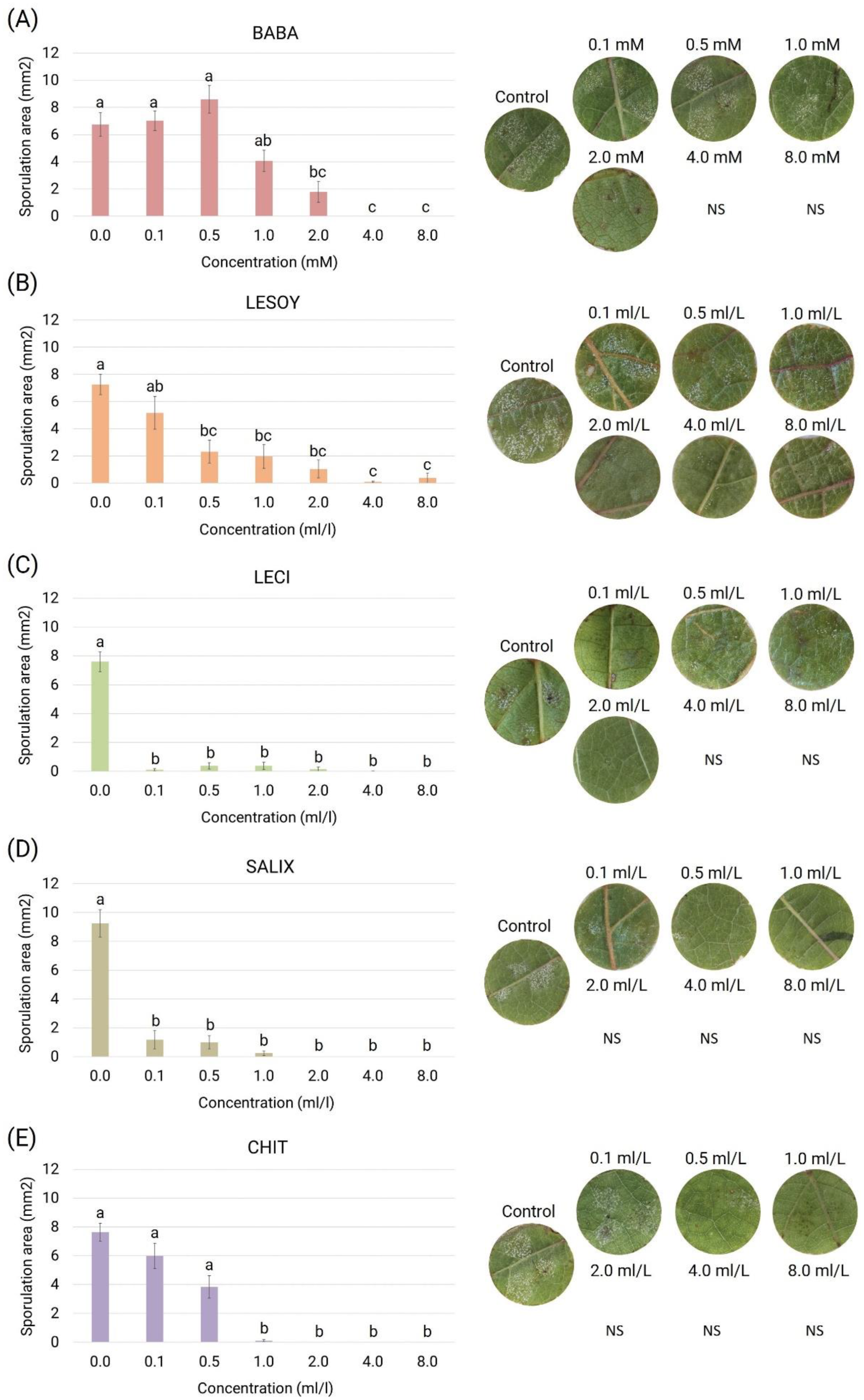 Agronomy 12 03139 g003 Agronomy 12 03139 g003