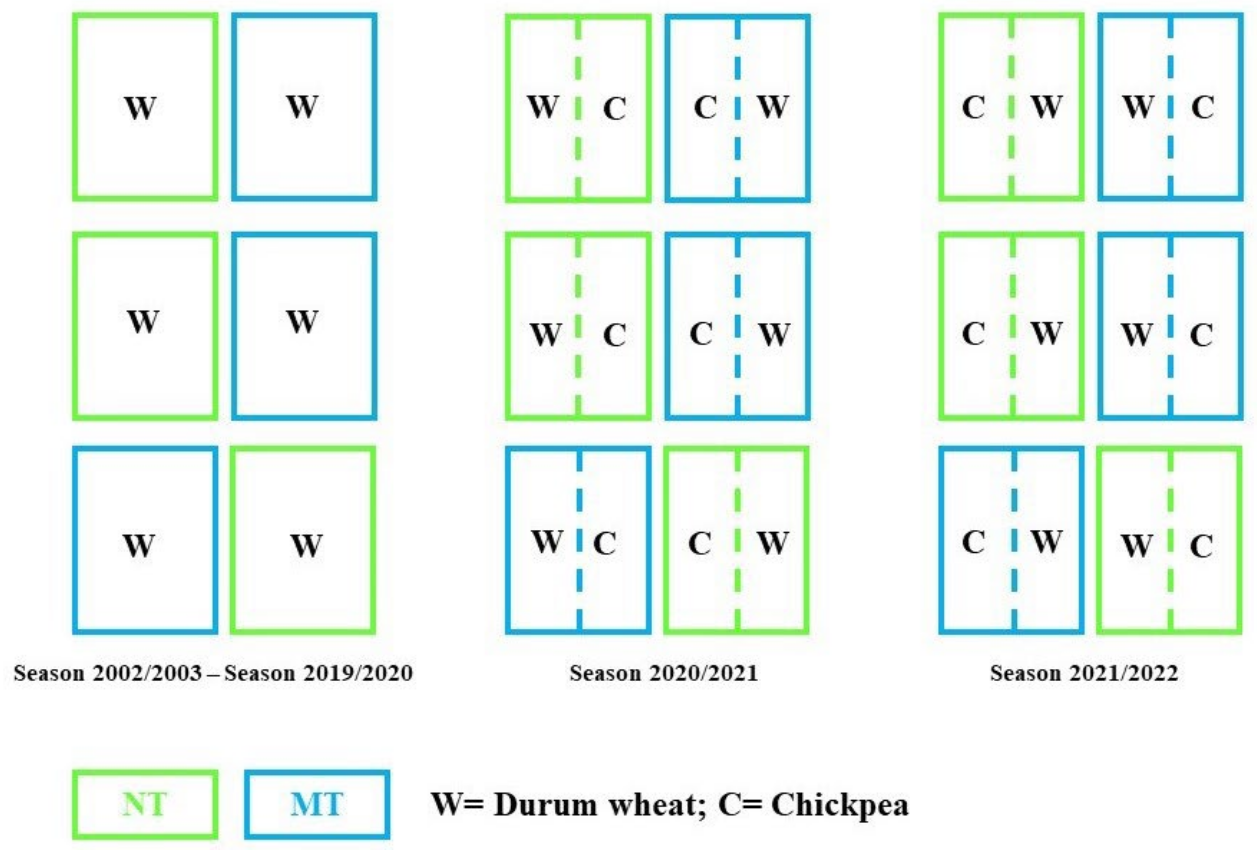 Agronomy 12 03142 g002