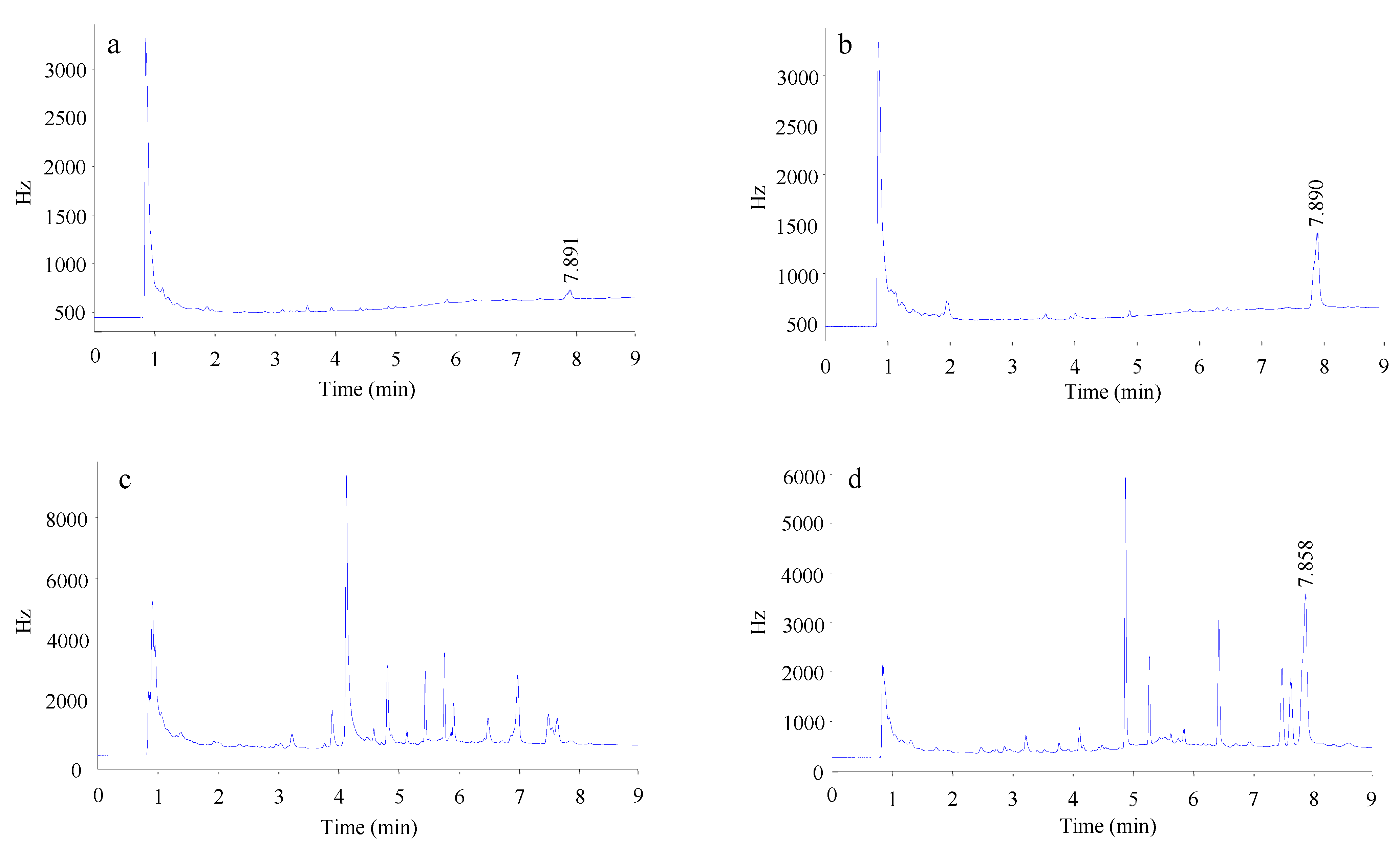 Agronomy 12 03145 g002 Agronomy 12 03145 g002