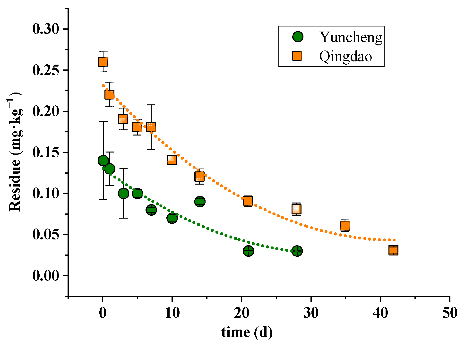 Agronomy 12 03145 g003 Agronomy 12 03145 g003