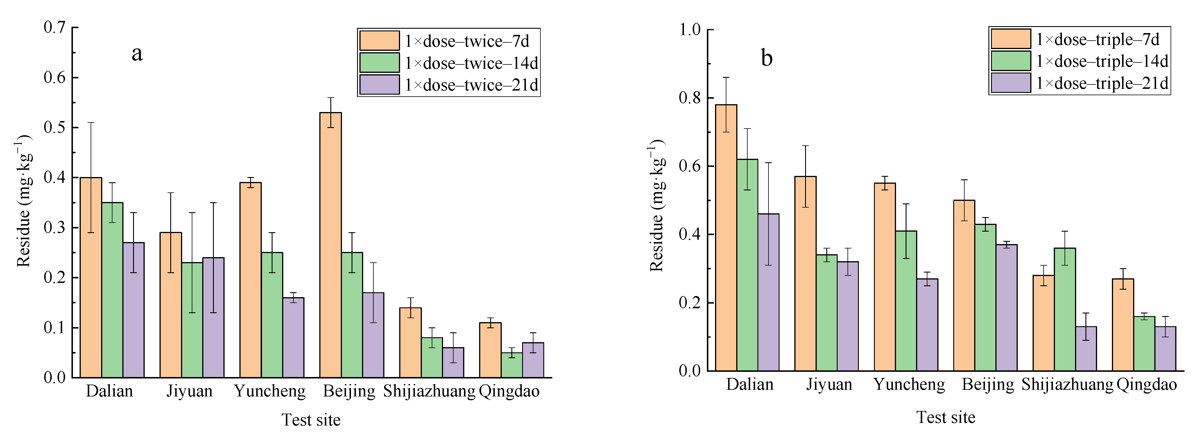 Agronomy 12 03145 g004a Agronomy 12 03145 g004a