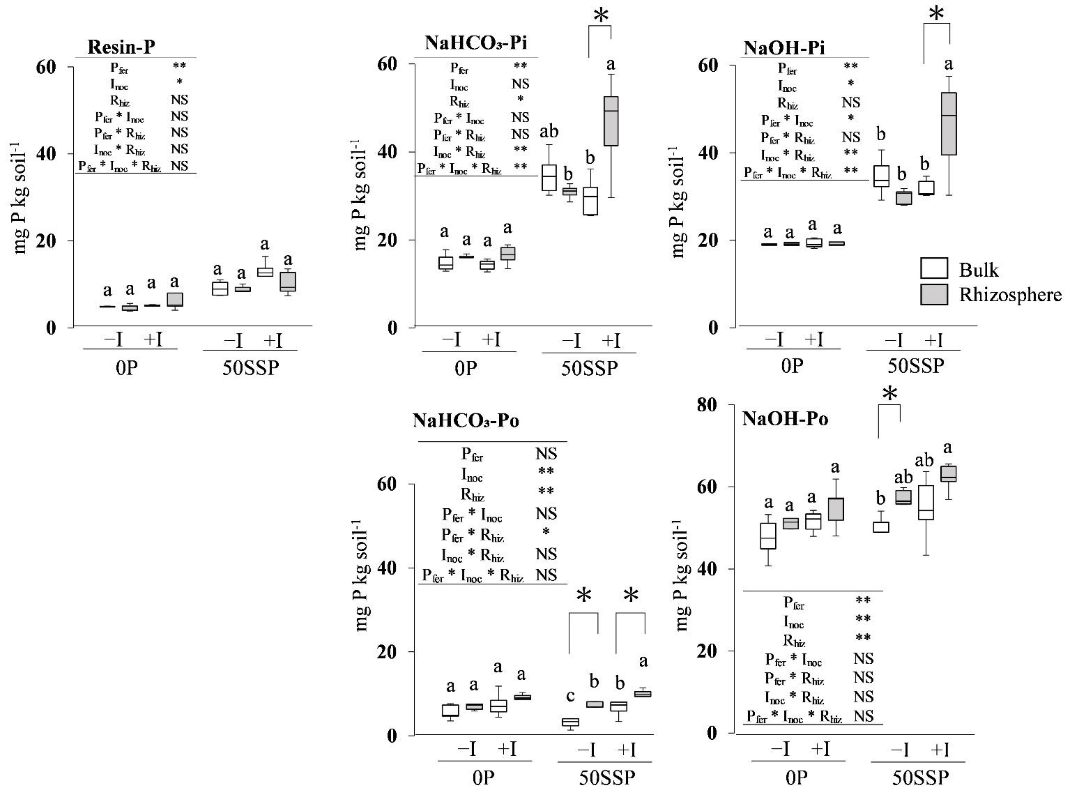 Agronomy 12 03149 g002 Agronomy 12 03149 g002