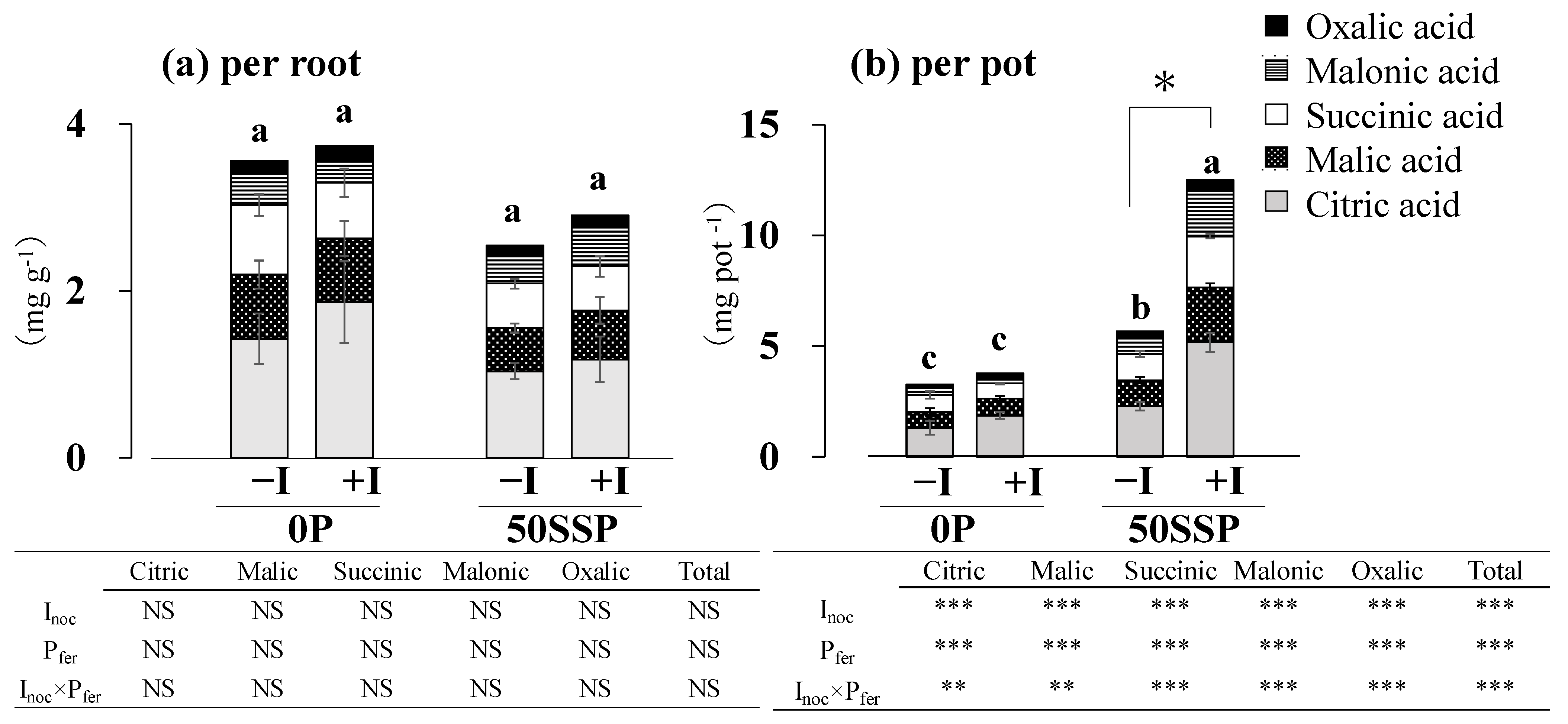 Agronomy 12 03149 g003 Agronomy 12 03149 g003