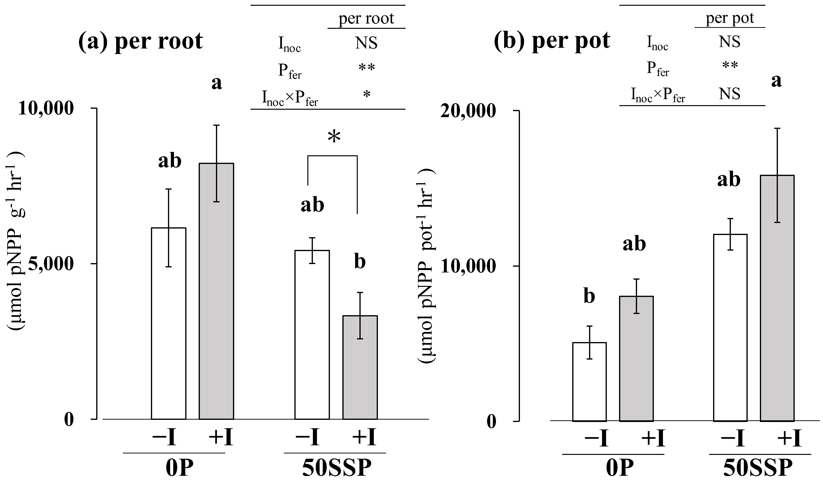 Agronomy 12 03149 g004 Agronomy 12 03149 g004