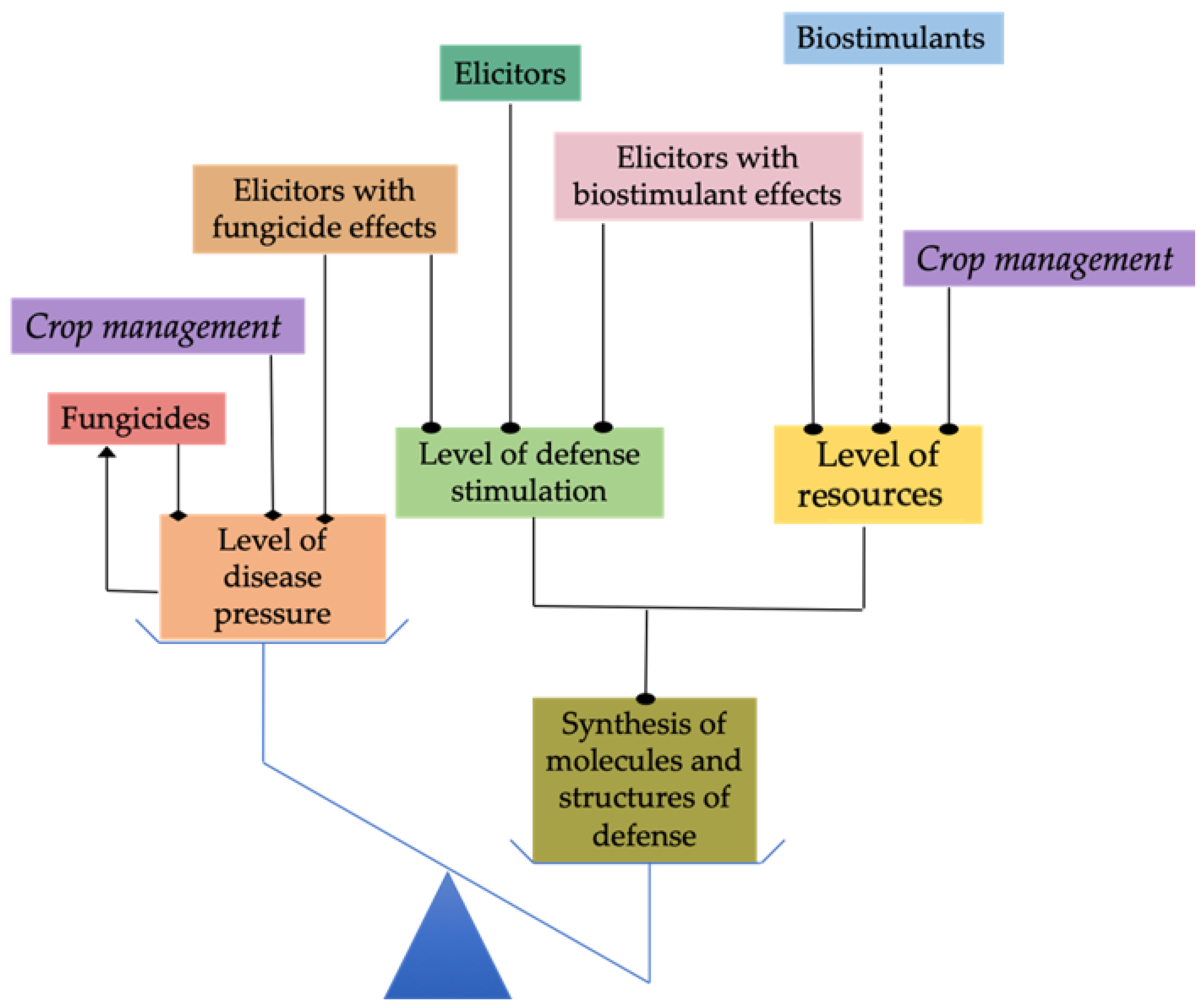 Agronomy 12 03151 g002 Agronomy 12 03151 g002