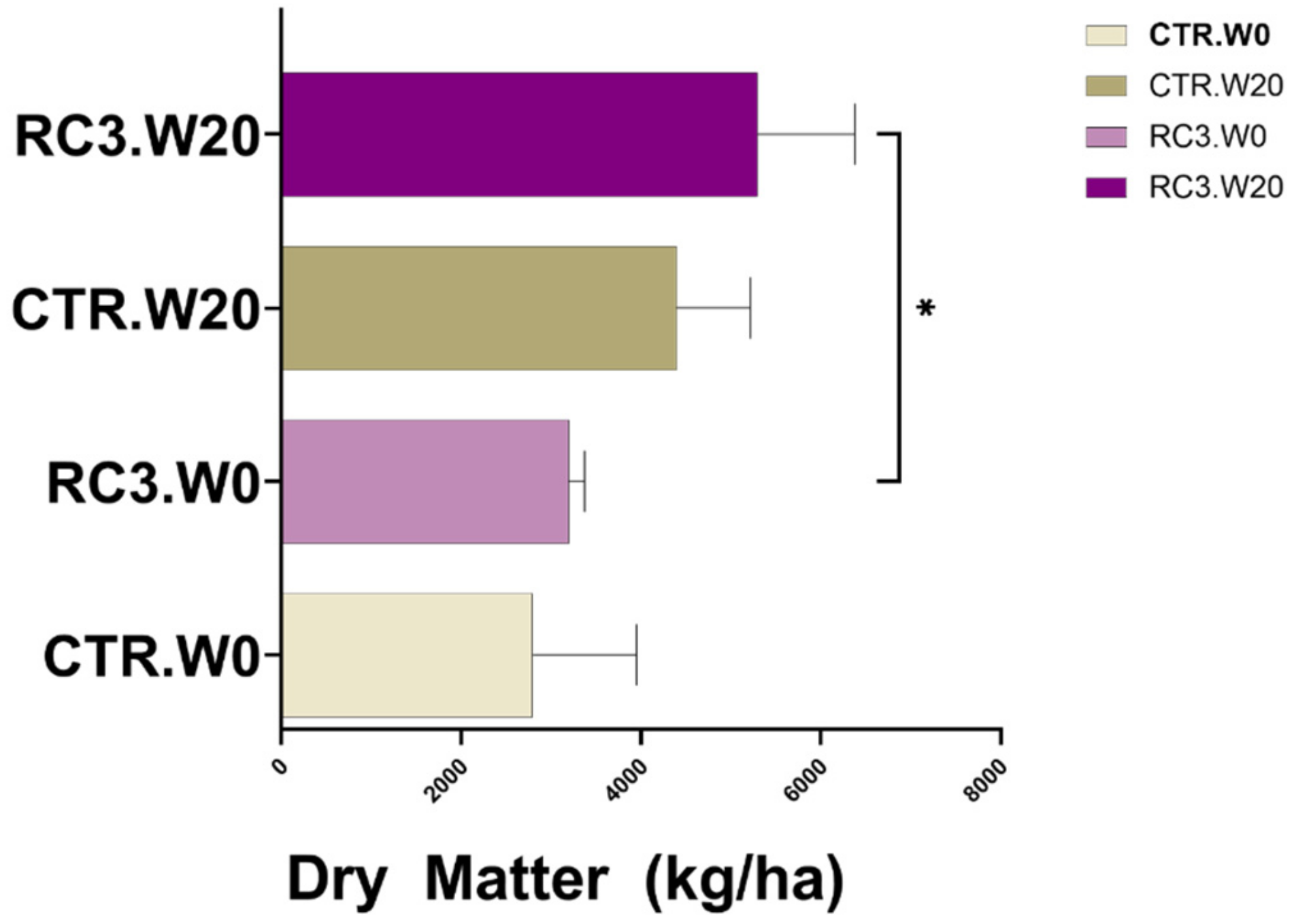 Agronomy 12 03153 g001 Agronomy 12 03153 g001