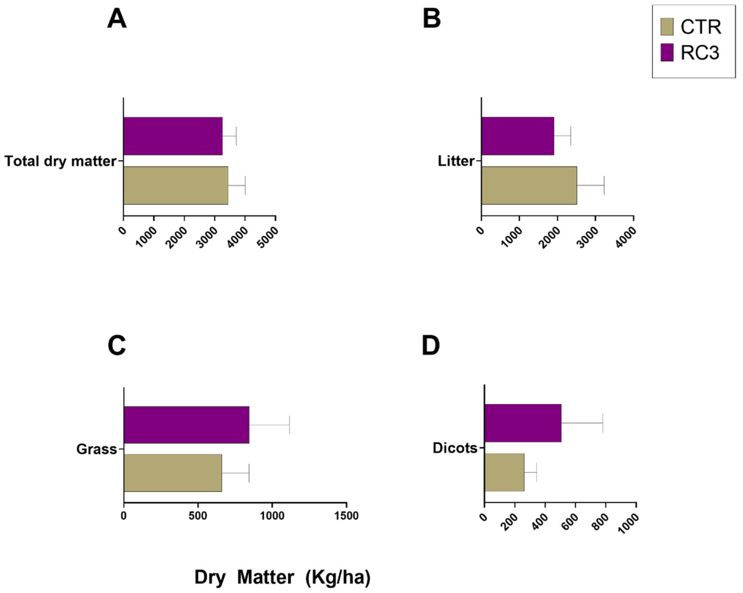 Agronomy 12 03153 g002 Agronomy 12 03153 g002