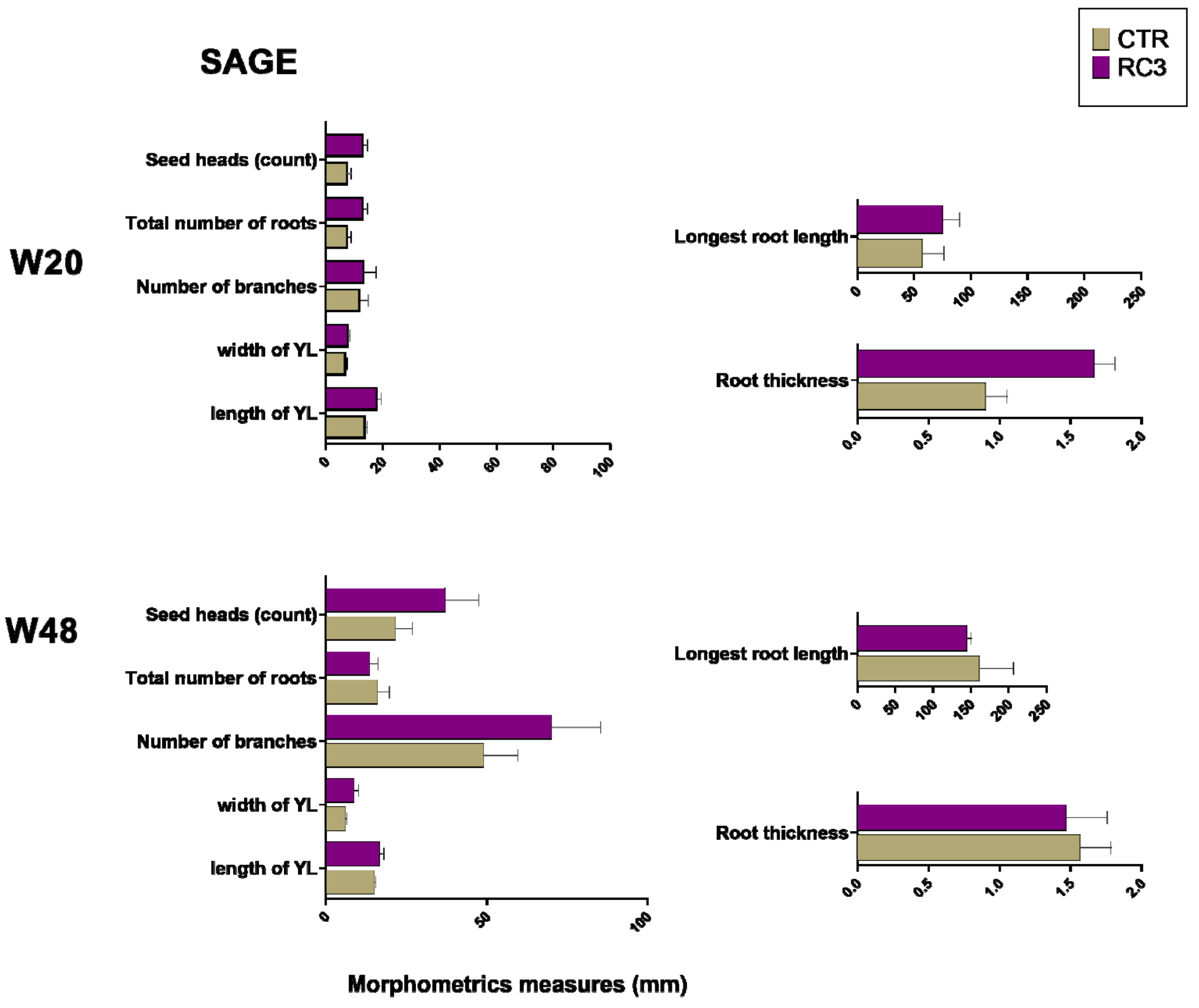 Agronomy 12 03153 g003 Agronomy 12 03153 g003